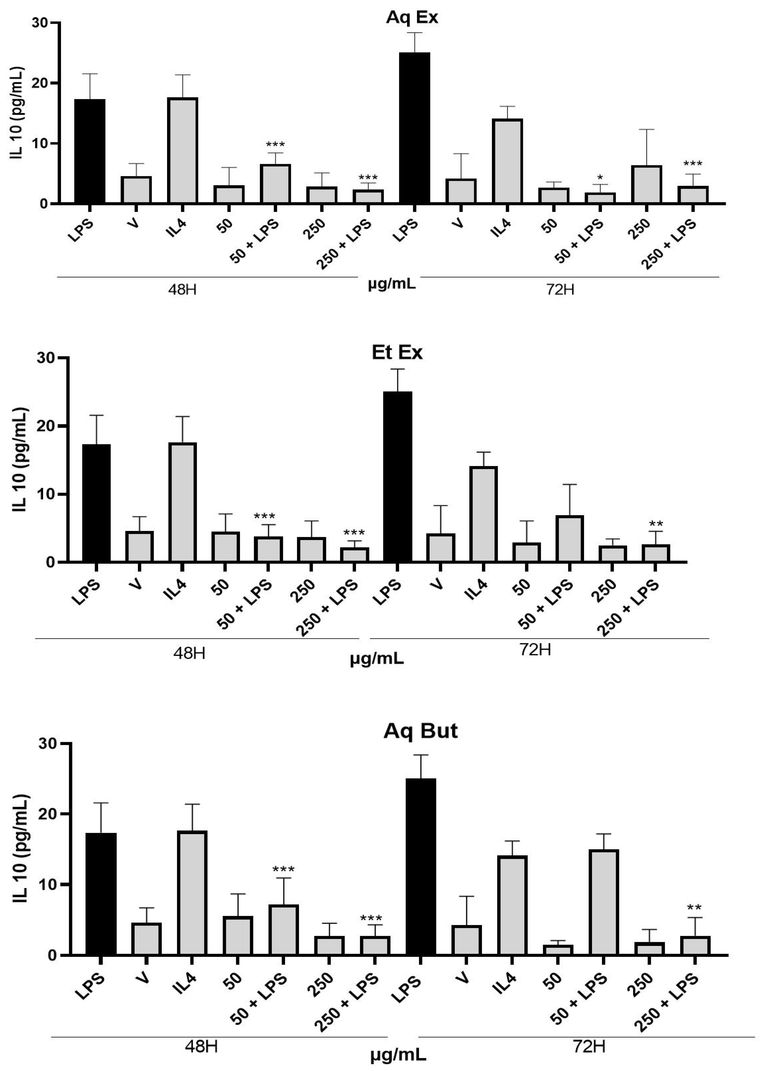 Molecules 27 05954 g009