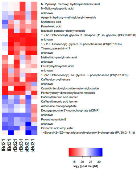Targeted and Untargeted Metabolomic Analyses Reveal Organ Specificity ...