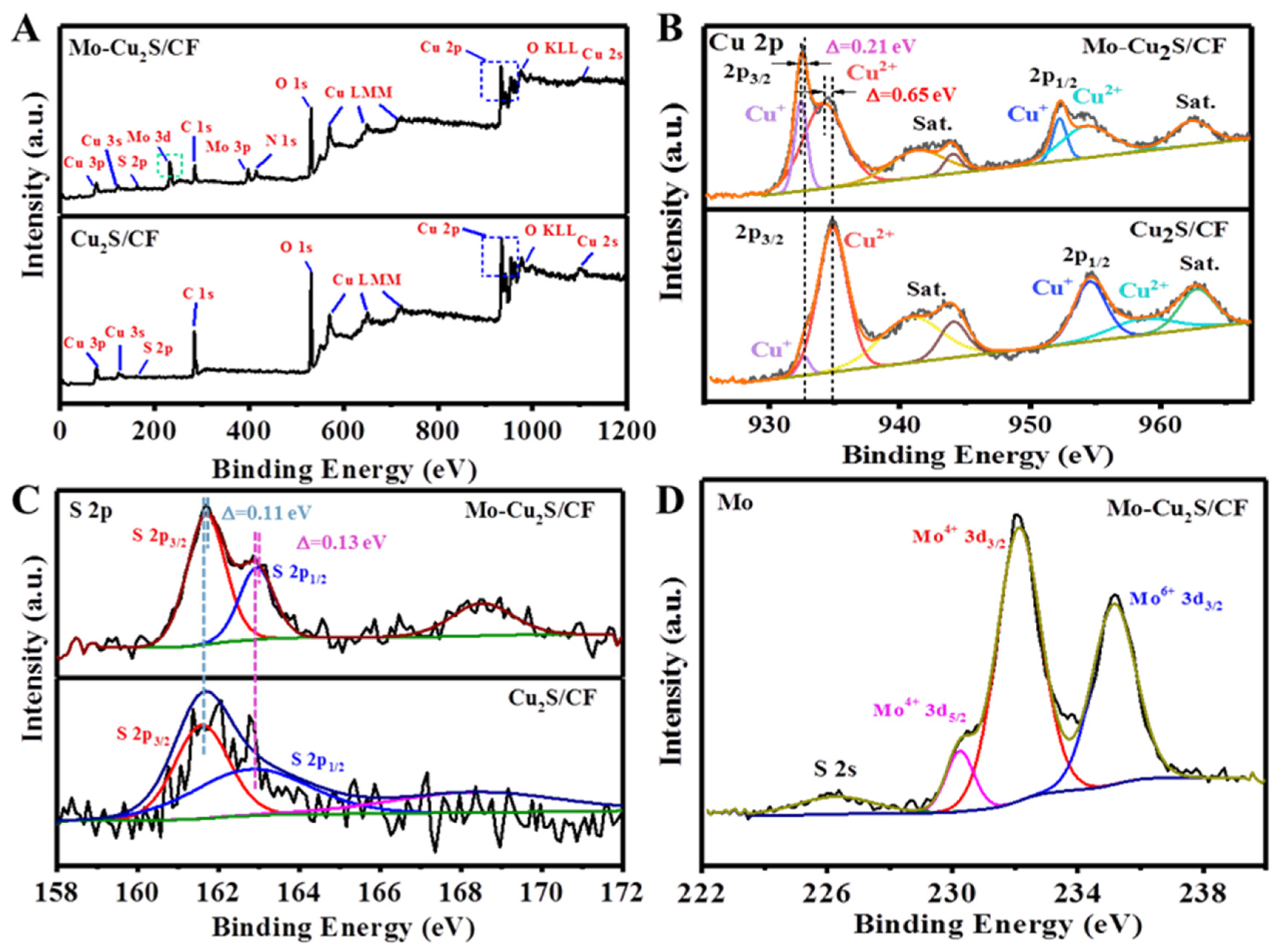 Molecules 27 05961 g004