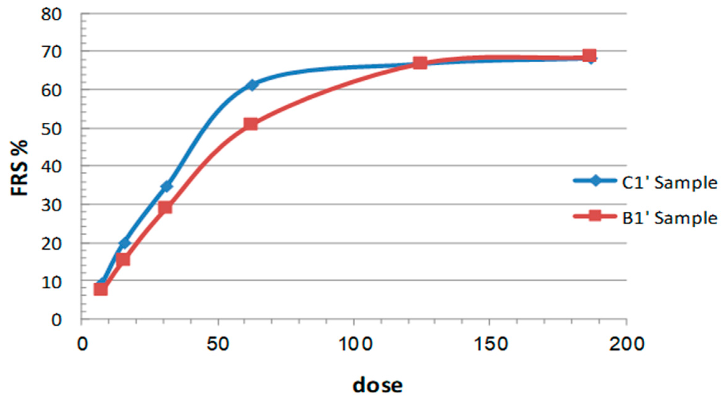 Molecules 27 05963 g004 550