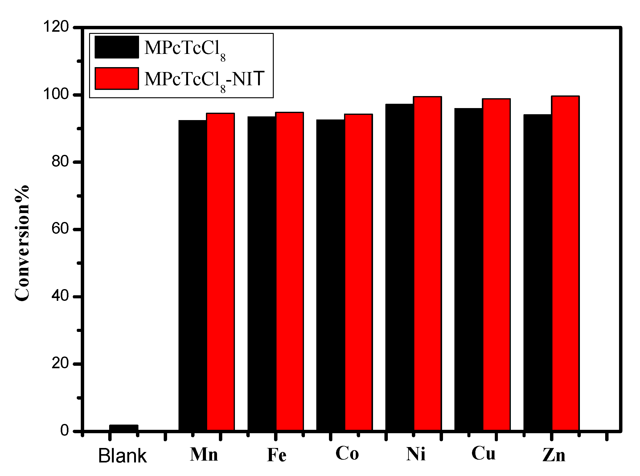 Molecules 27 05964 g008 550