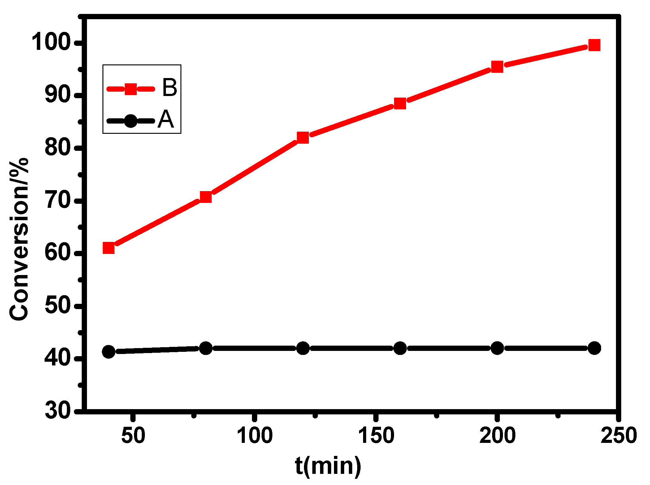 Molecules 27 05964 g012 550