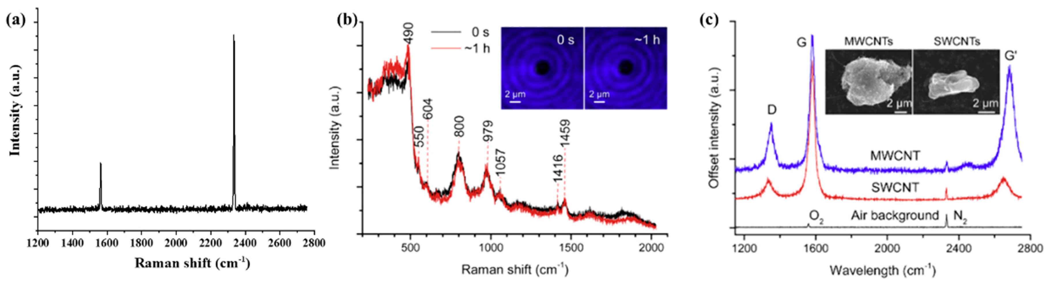 Molecules Free FullText A Collection of Molecular Fingerprints of