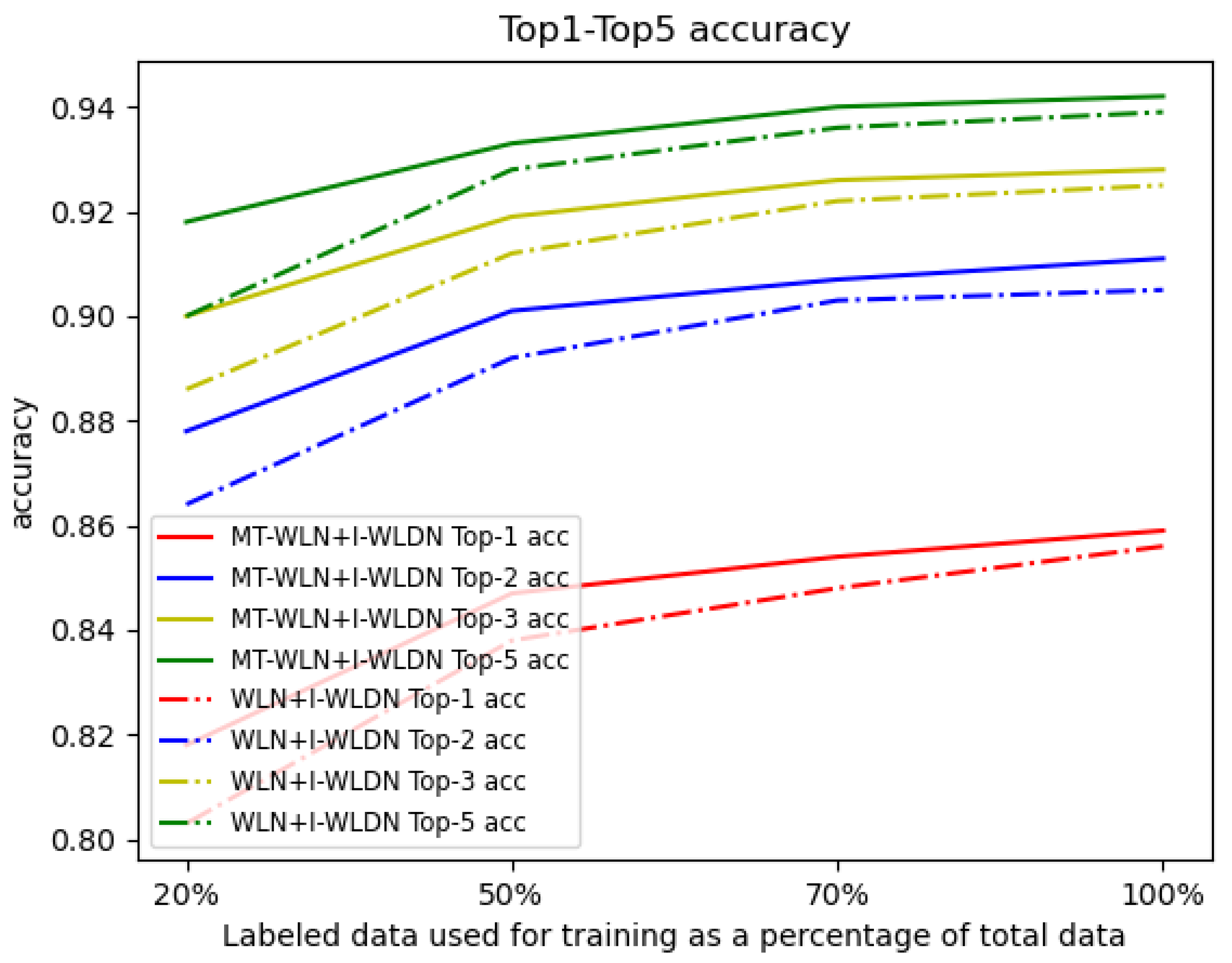 Molecules 27 05967 g002