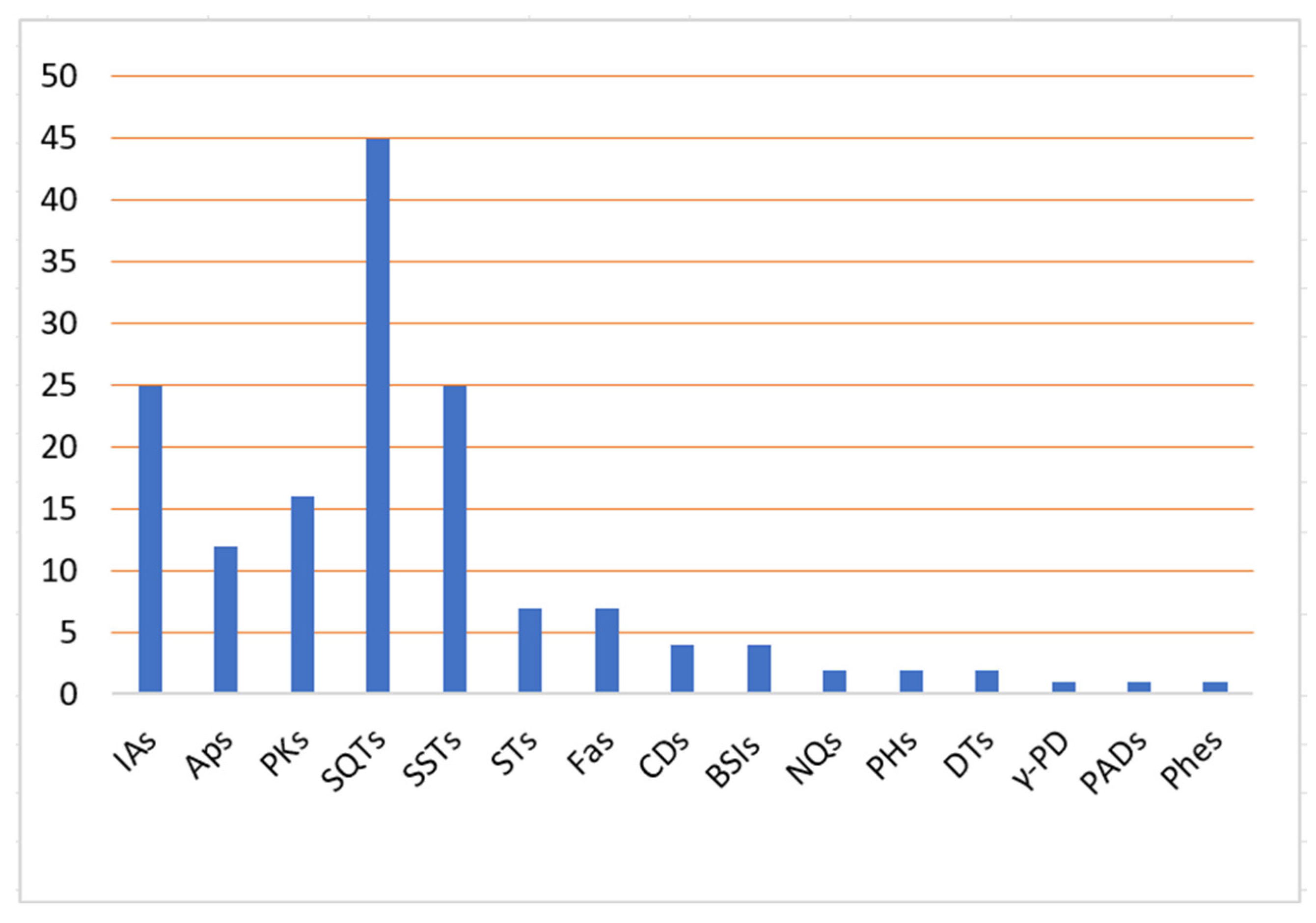 Molecules 27 05969 g018 Molecules 27 05969 g018