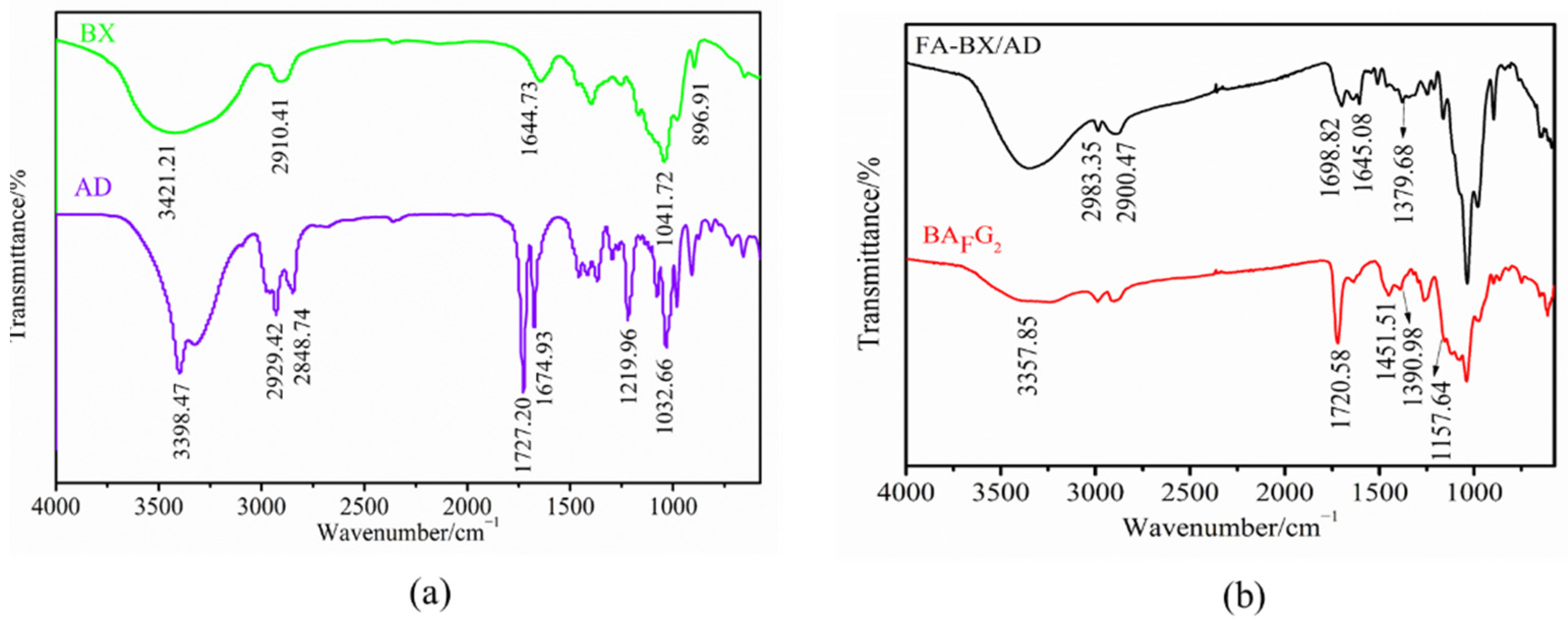 Molecules 27 05970 g002