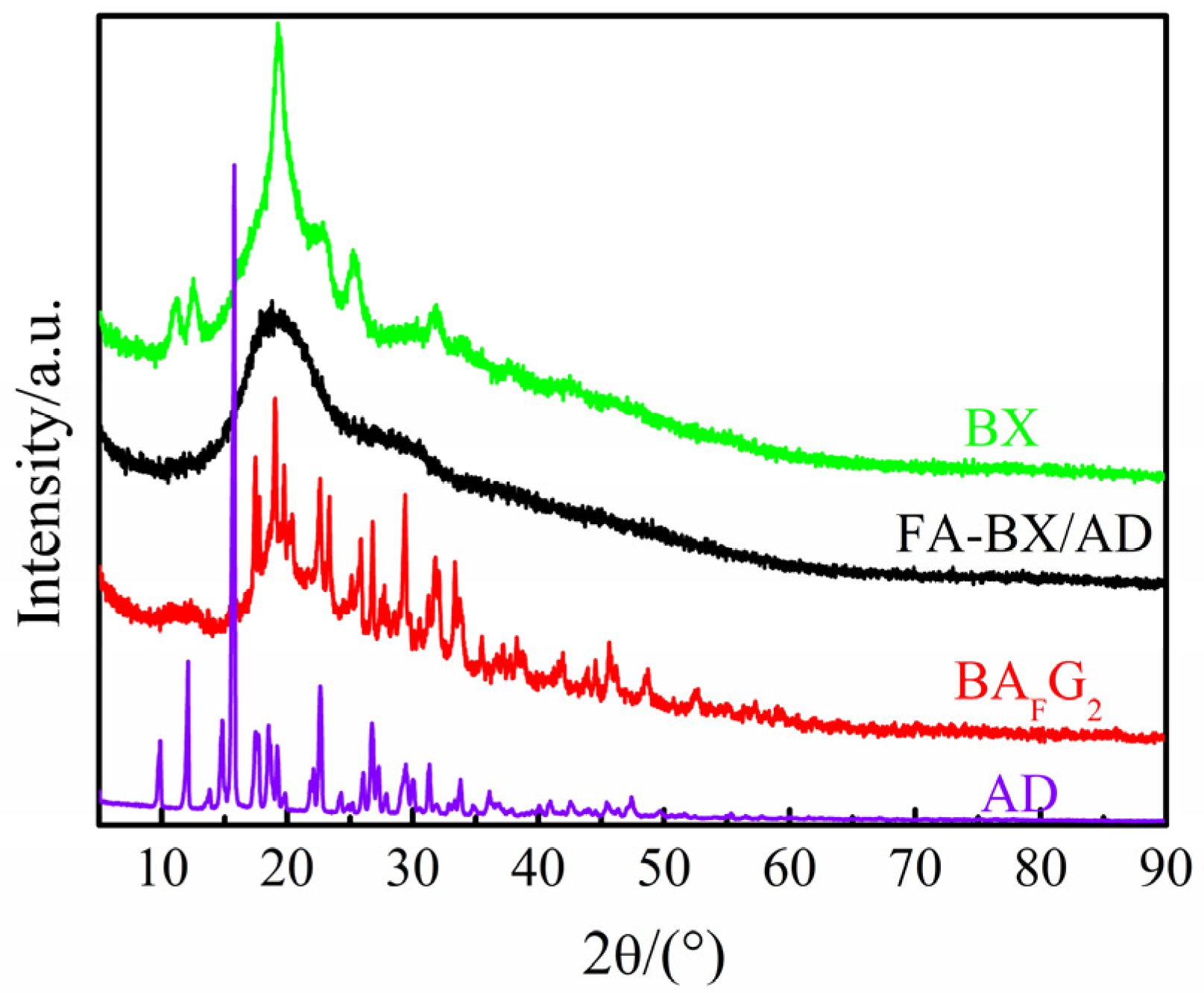 Molecules 27 05970 g003