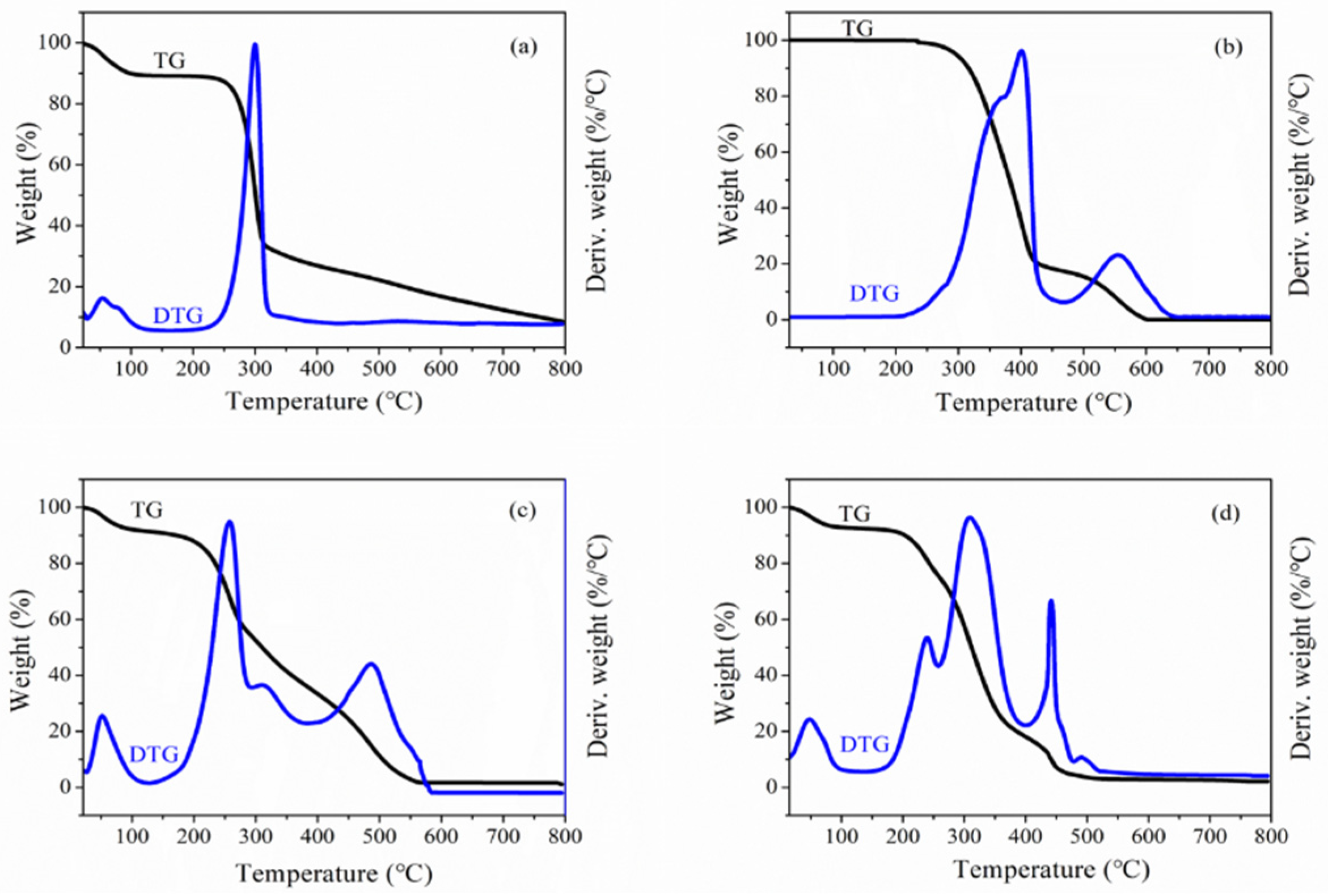 Molecules 27 05970 g004