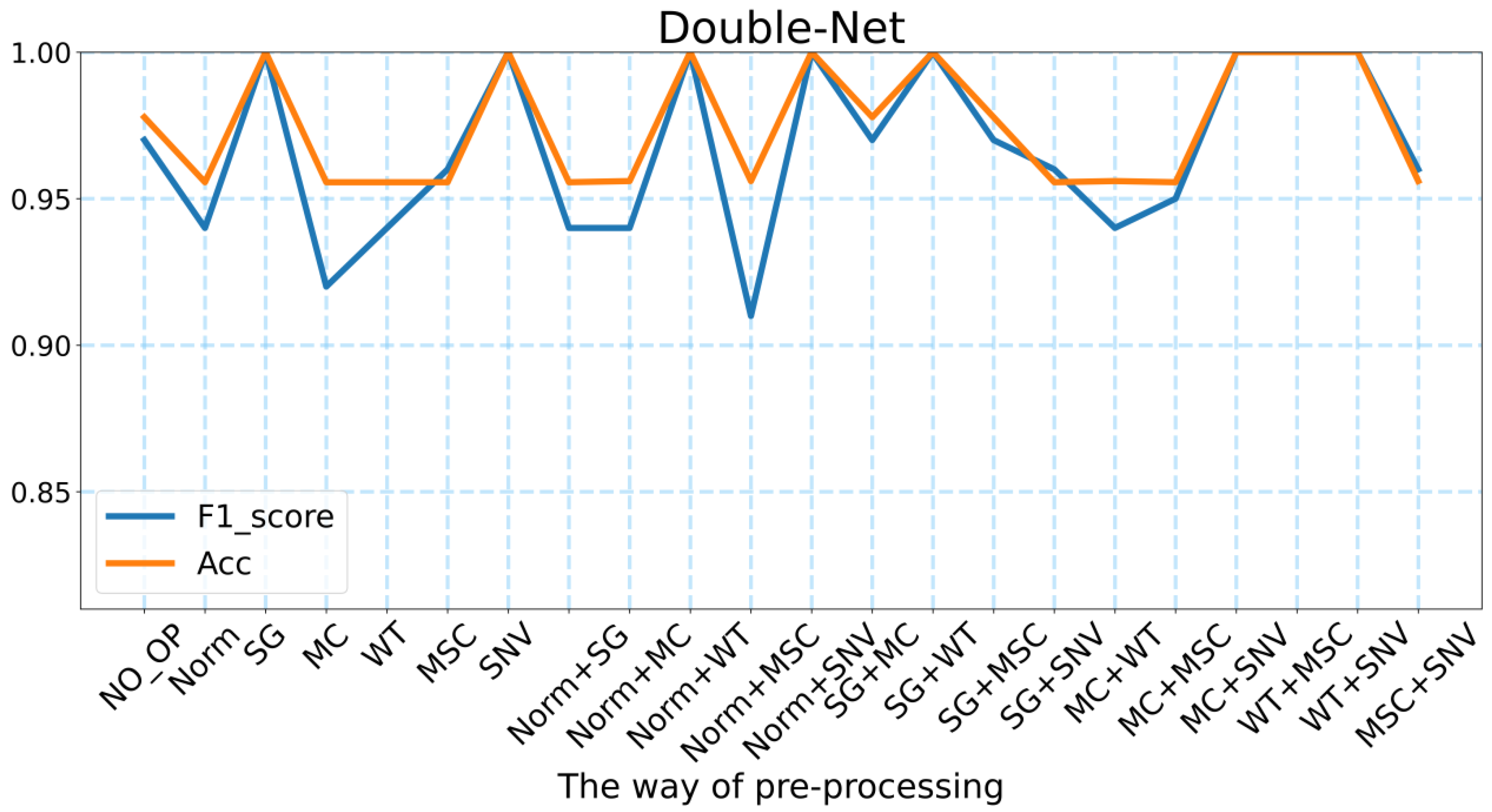 Molecules 27 05979 g005 550