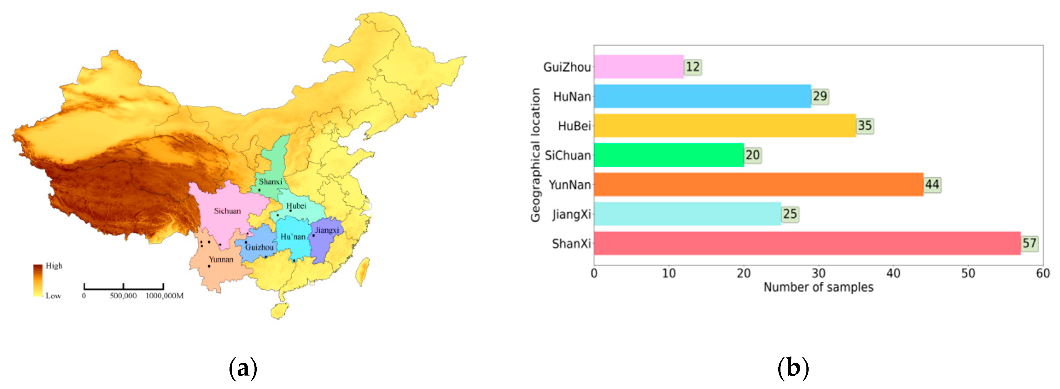 Molecules 27 05979 g006 550