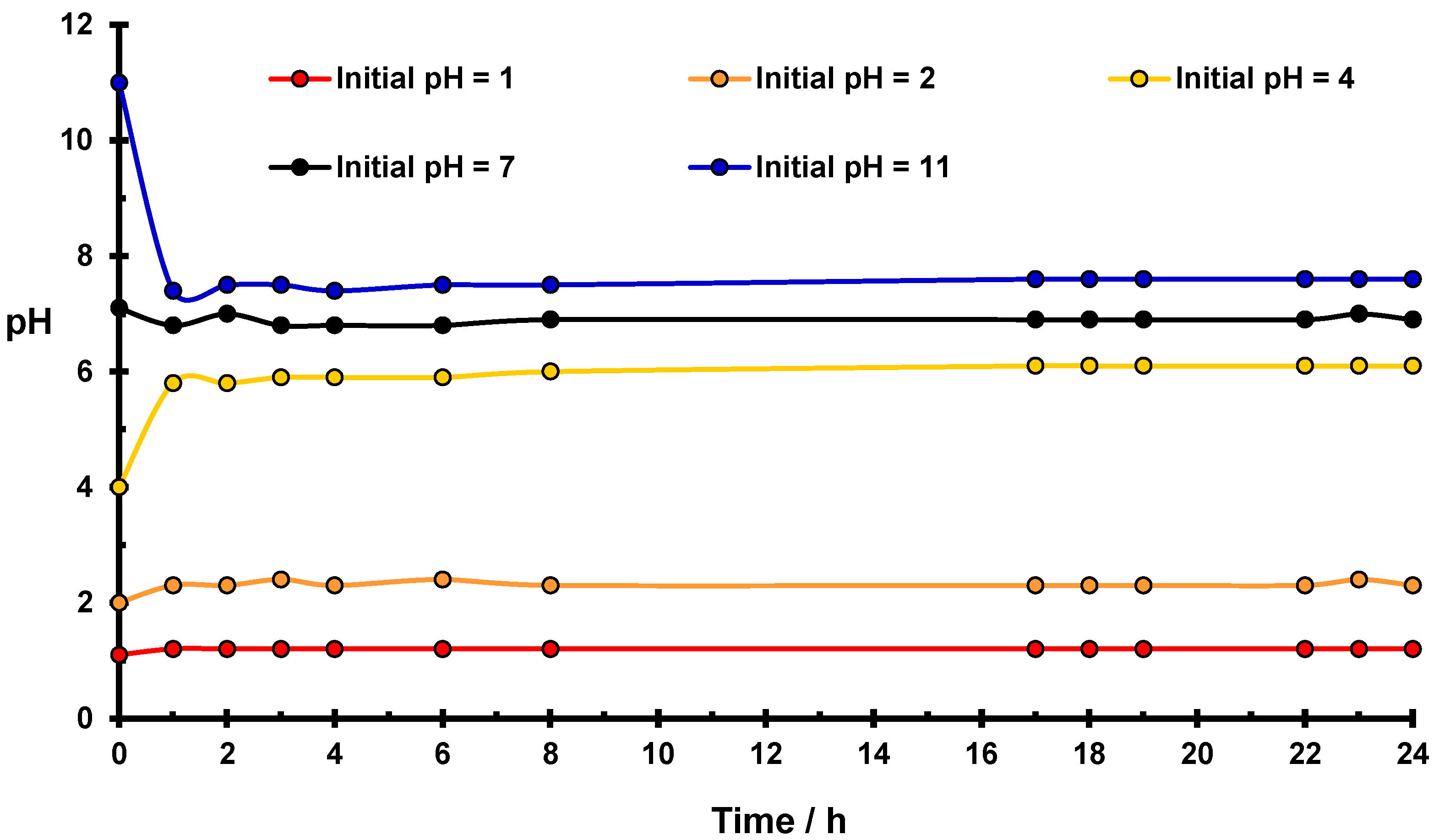 Molecules 27 05981 g001 550