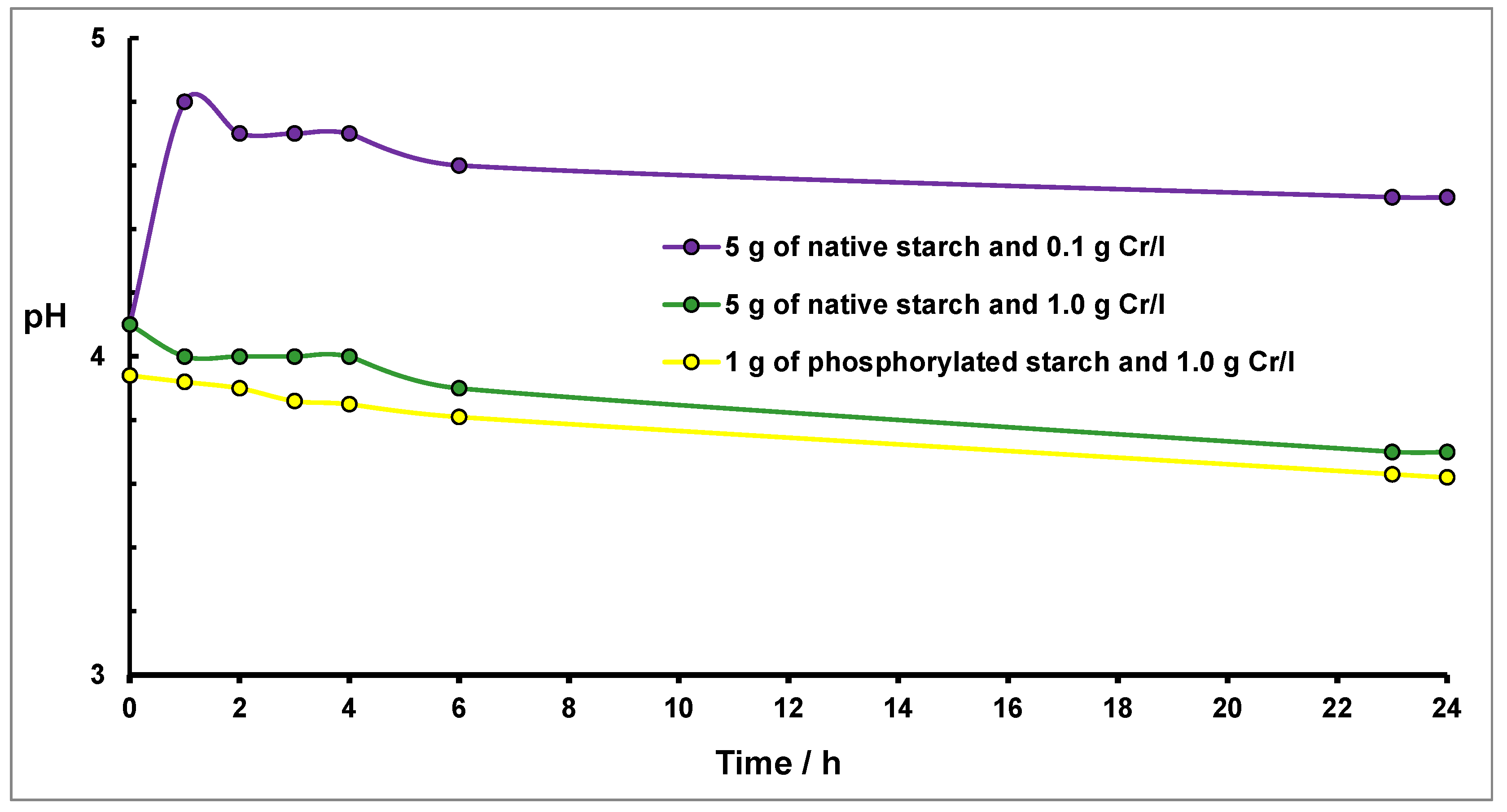 Molecules 27 05981 g007 550