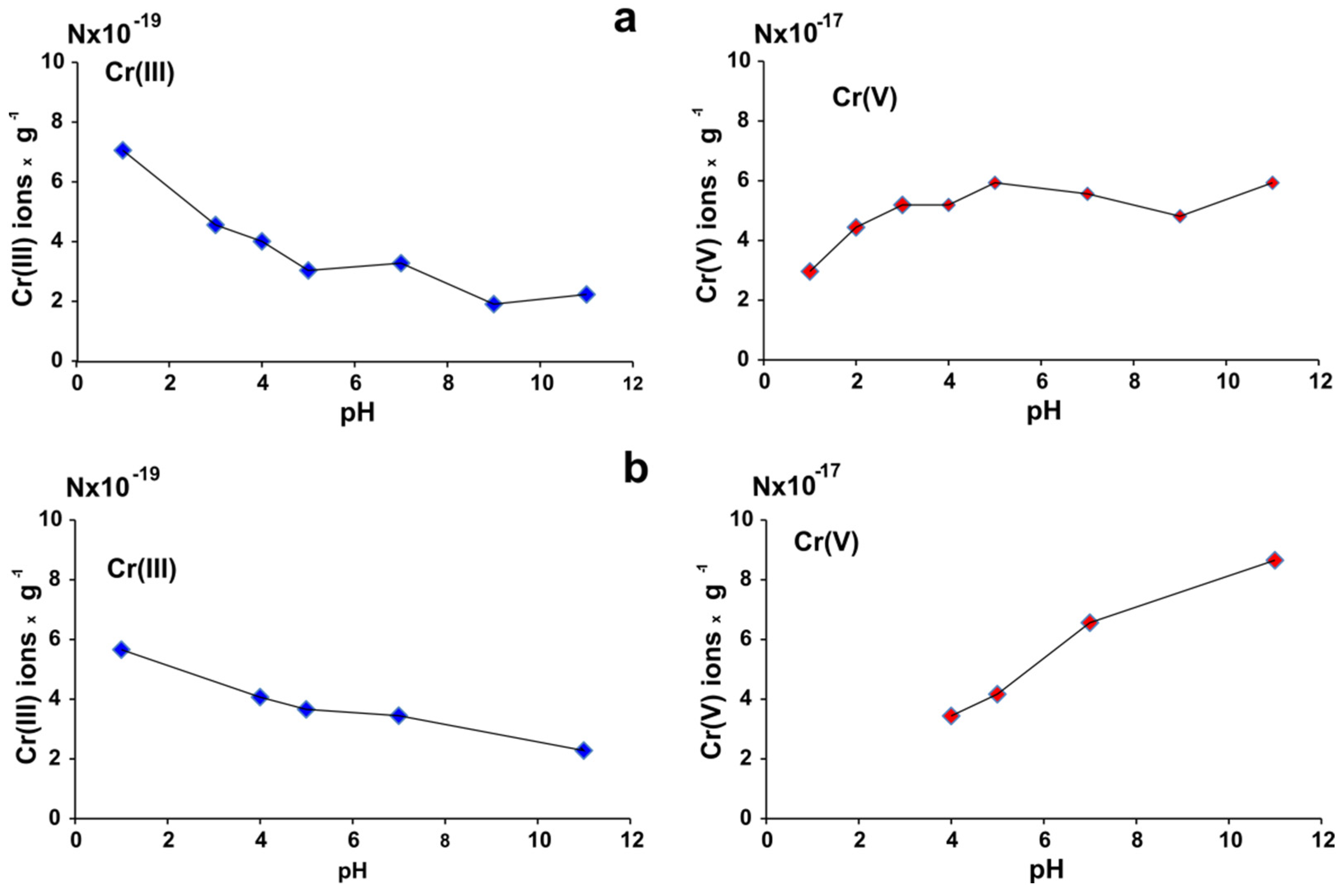Molecules 27 05981 g008 550
