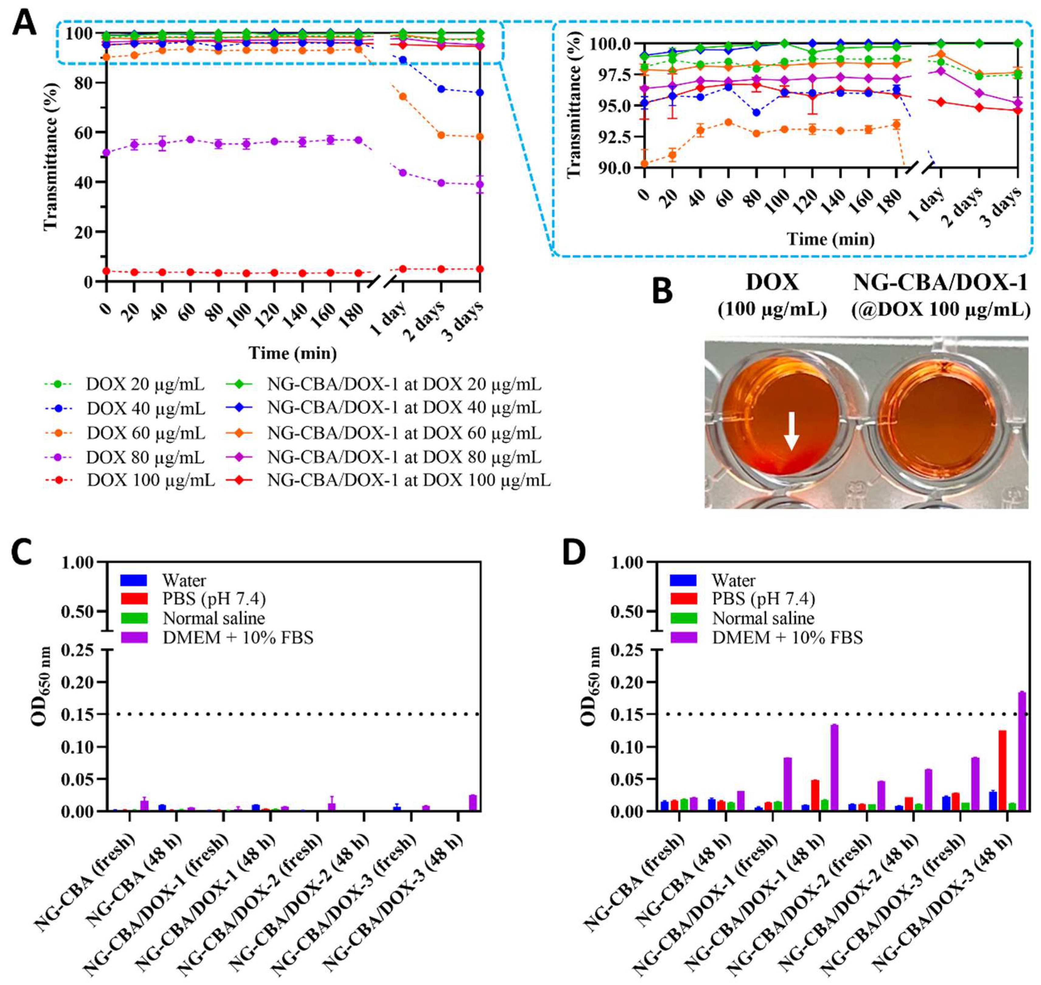 Molecules 27 05983 g002