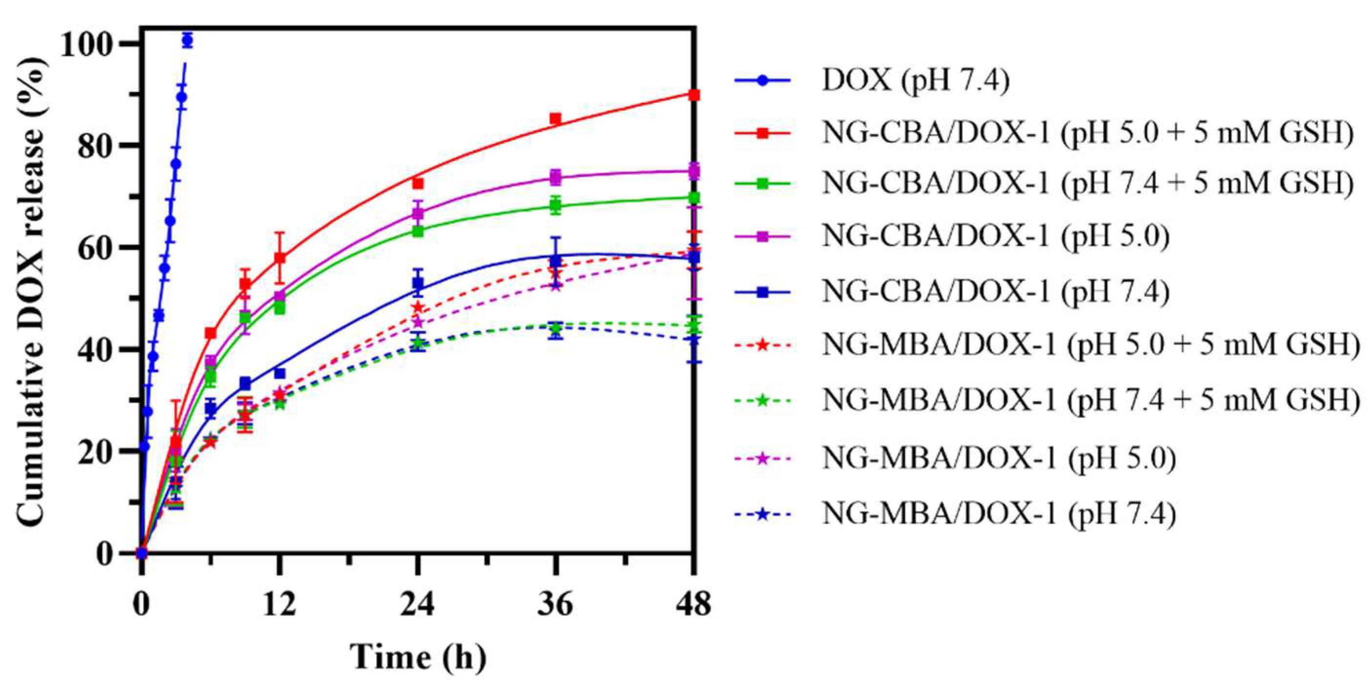 Molecules 27 05983 g003