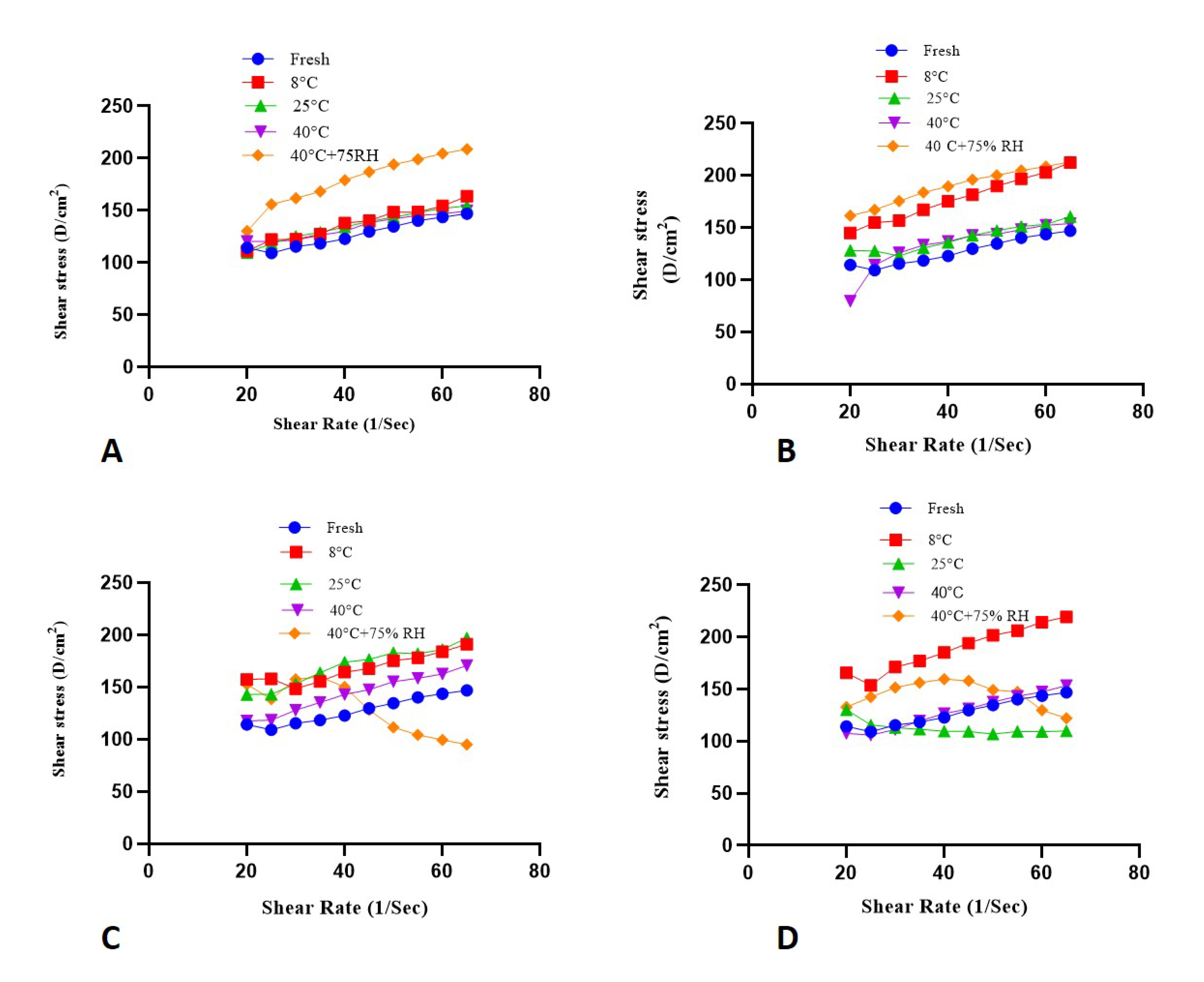 Molecules 27 05990 g006 Molecules 27 05990 g006