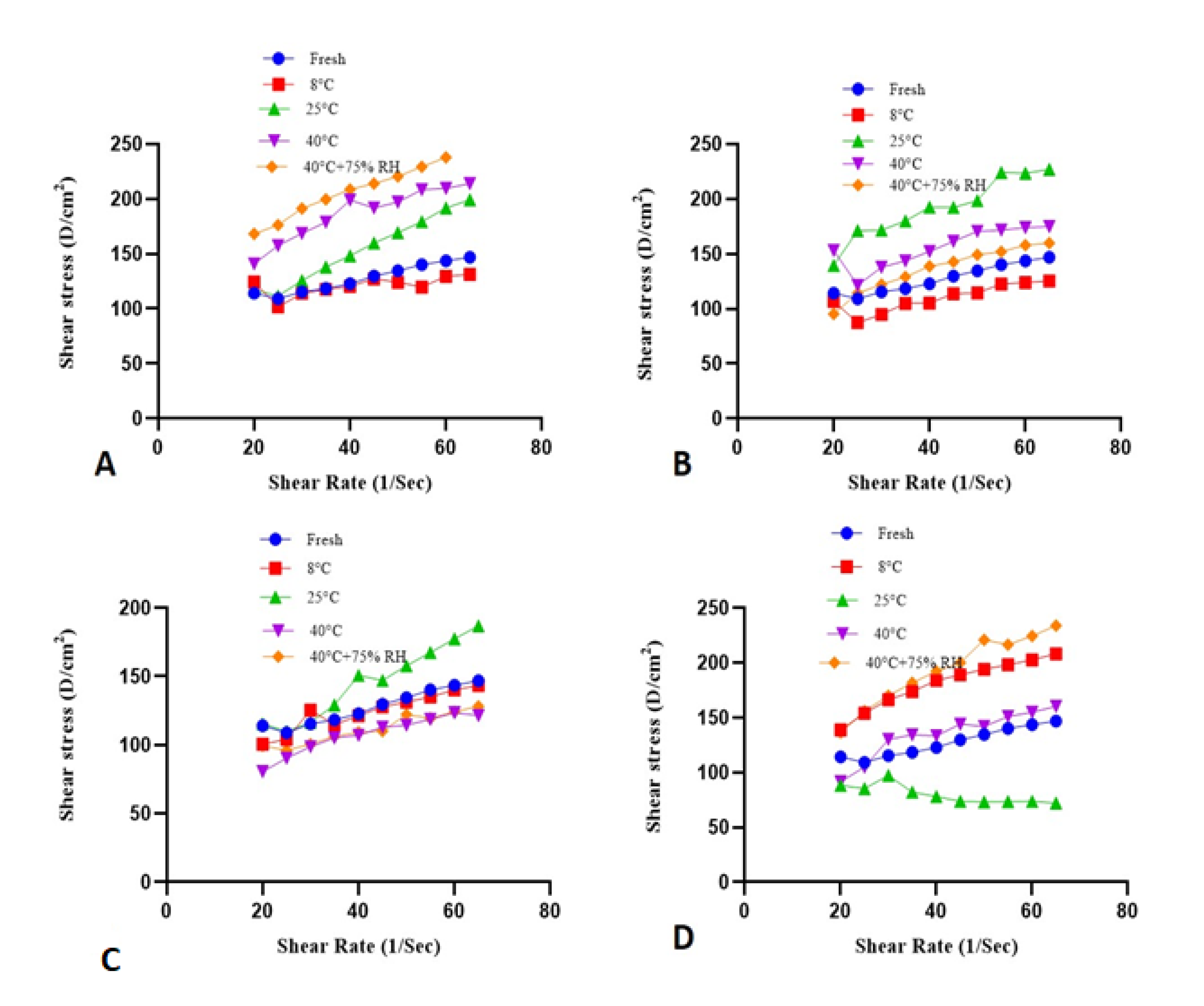 Molecules 27 05990 g007 Molecules 27 05990 g007