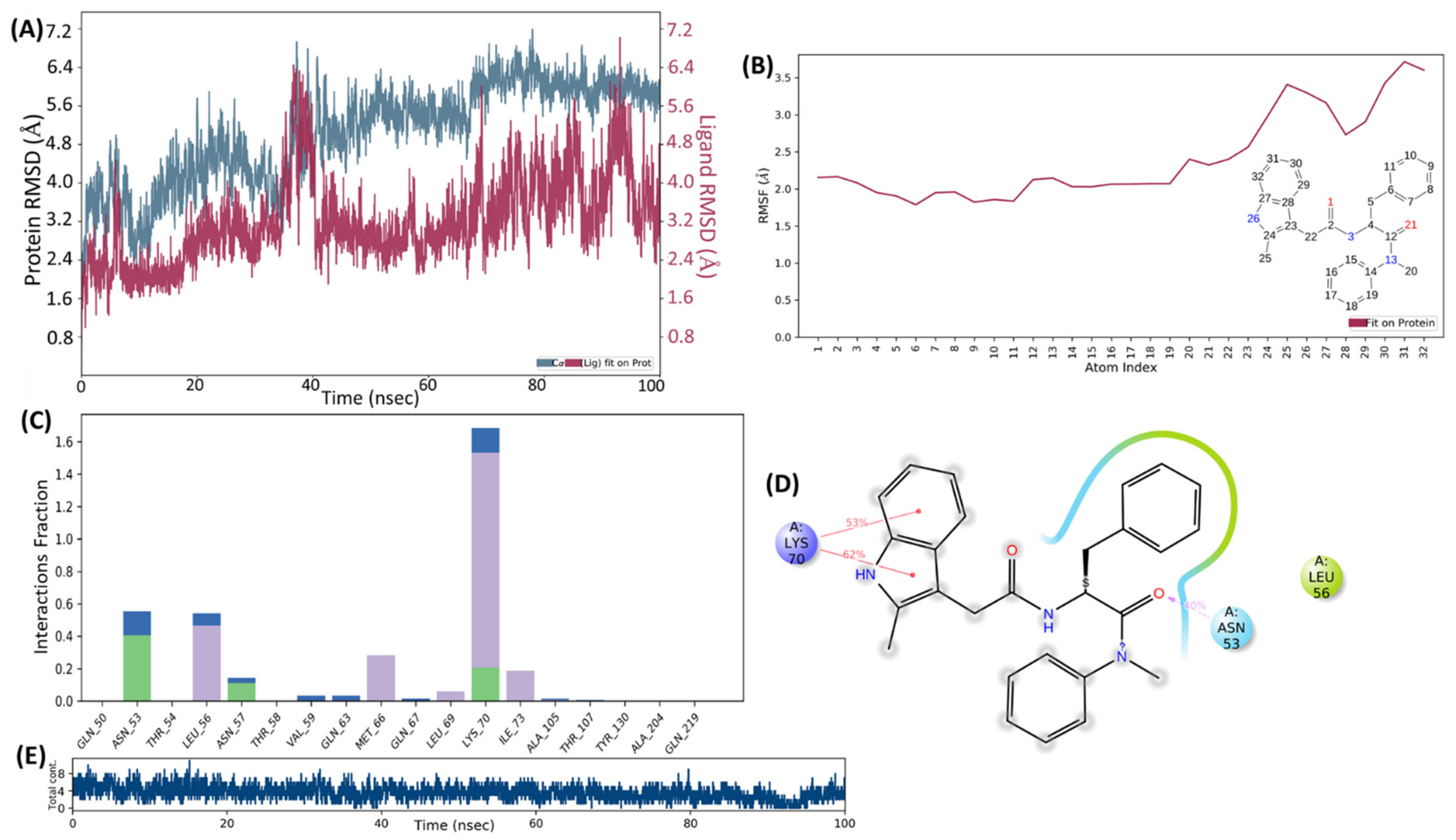 Molecules 27 05995 g006