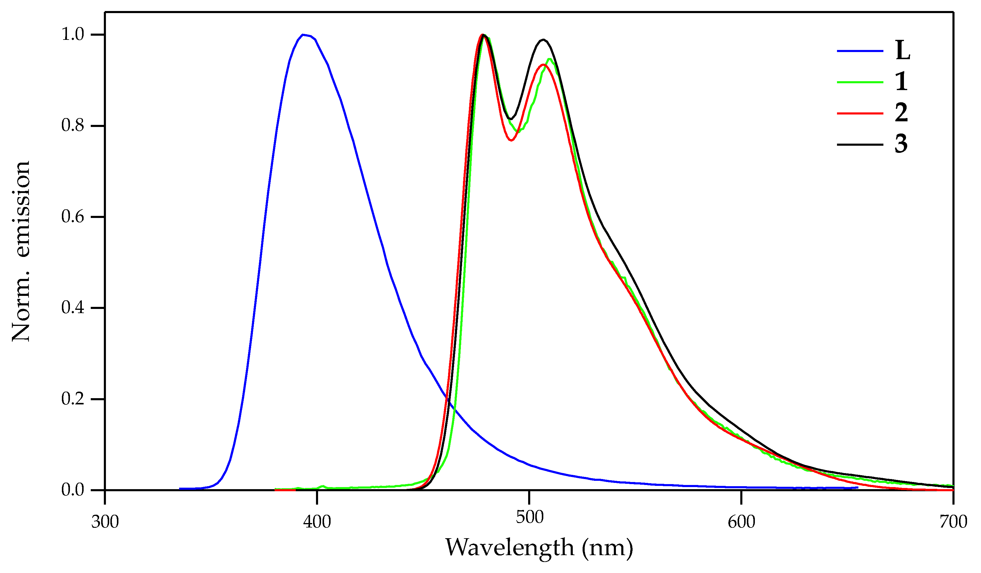 Molecules 27 06003 g003