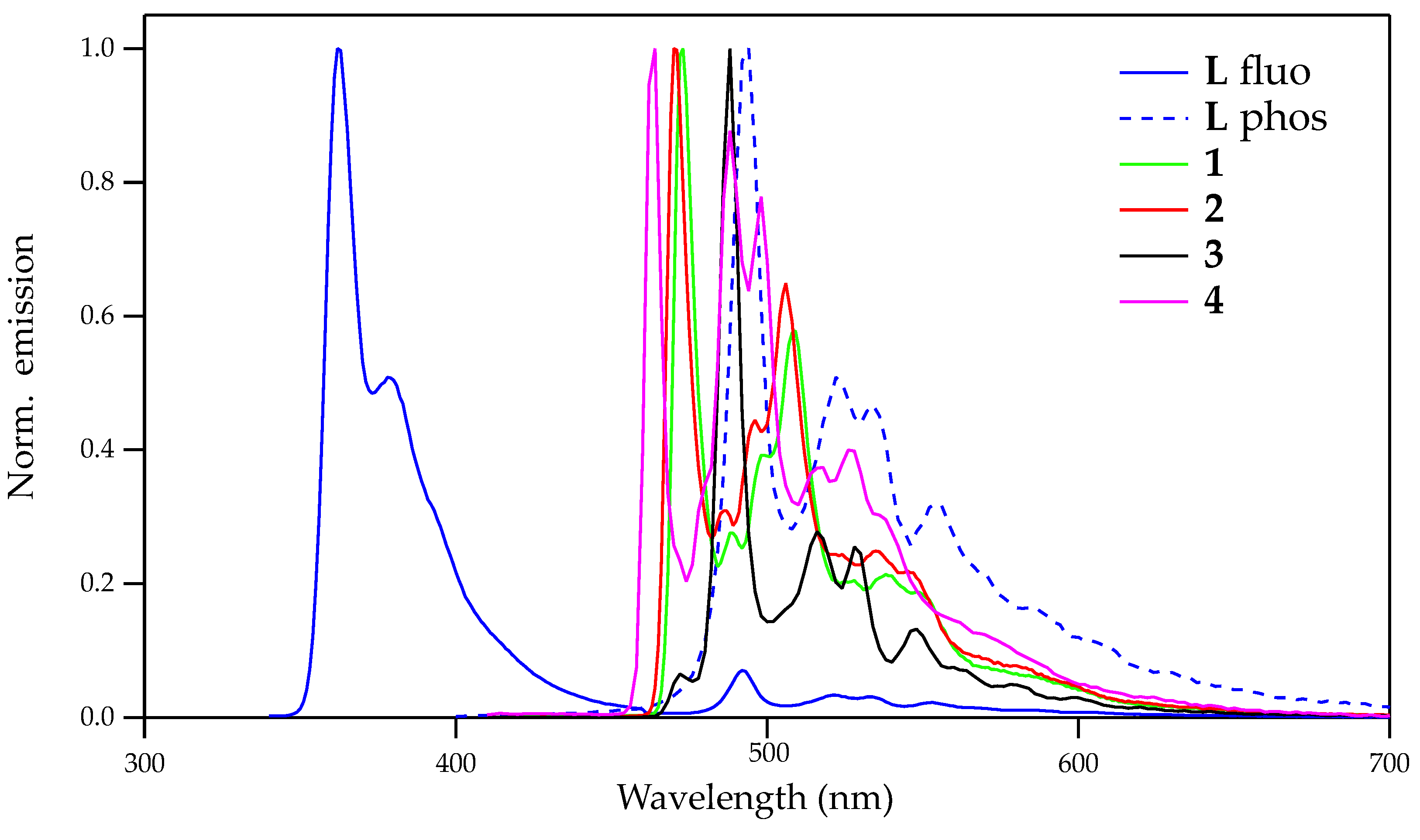 Molecules 27 06003 g004