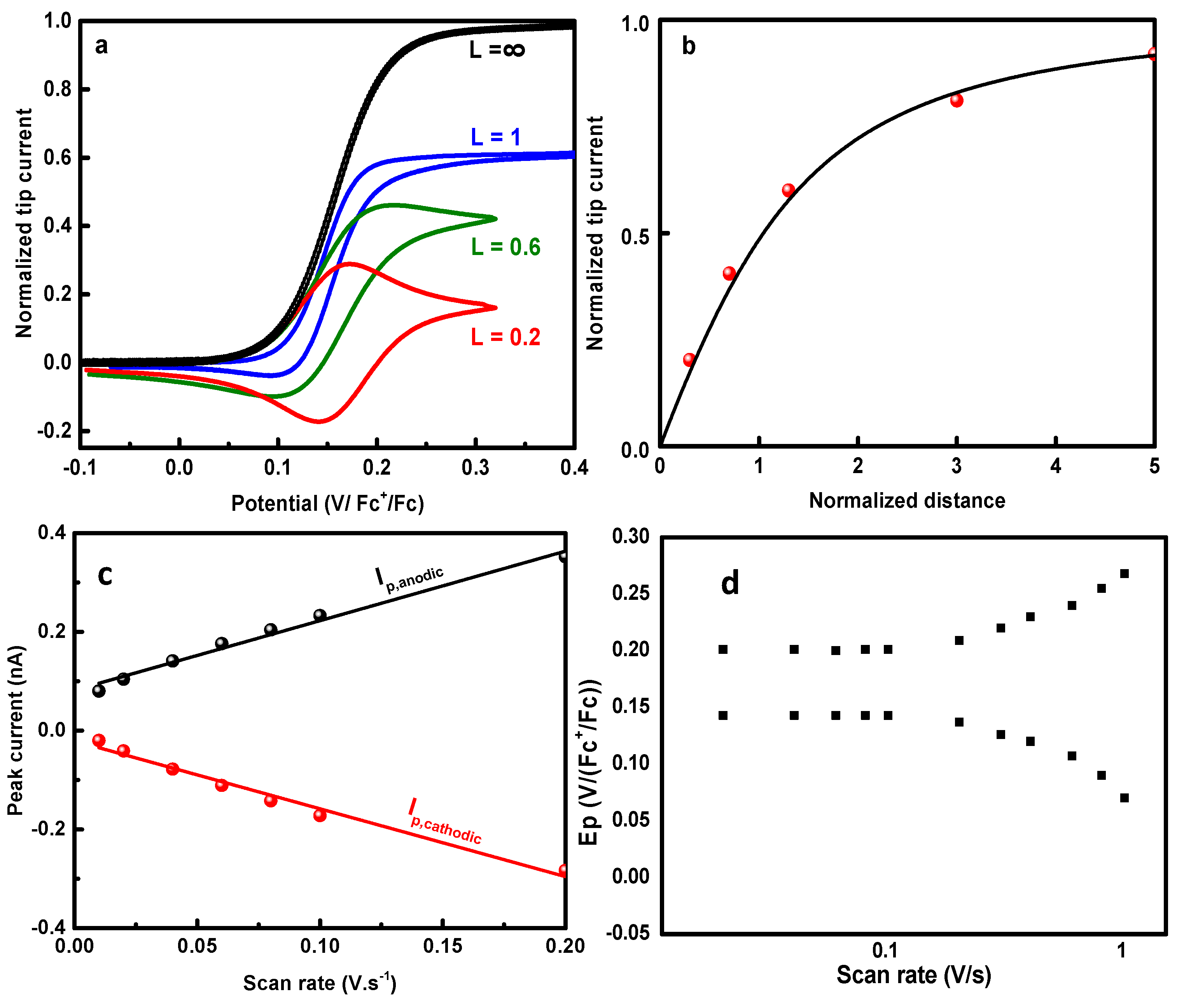 Molecules 27 06004 g003