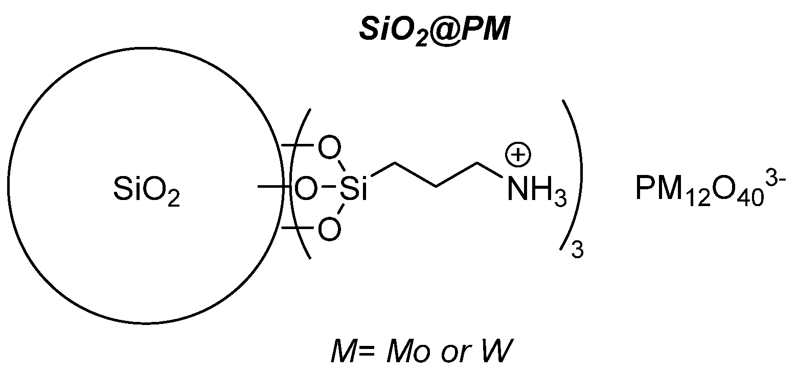 Molecules 27 06011 g025 550