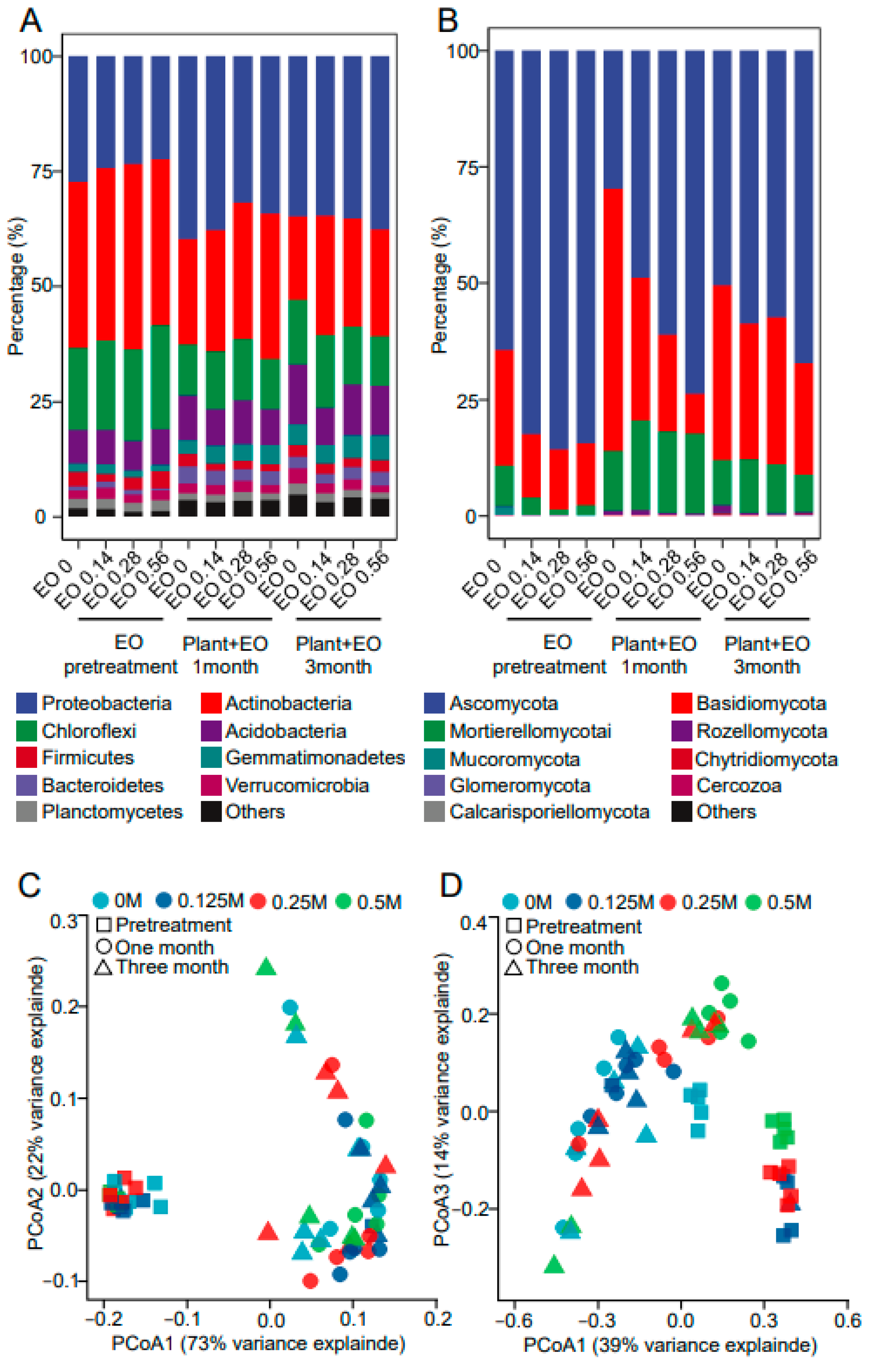 Molecules 27 06014 g003