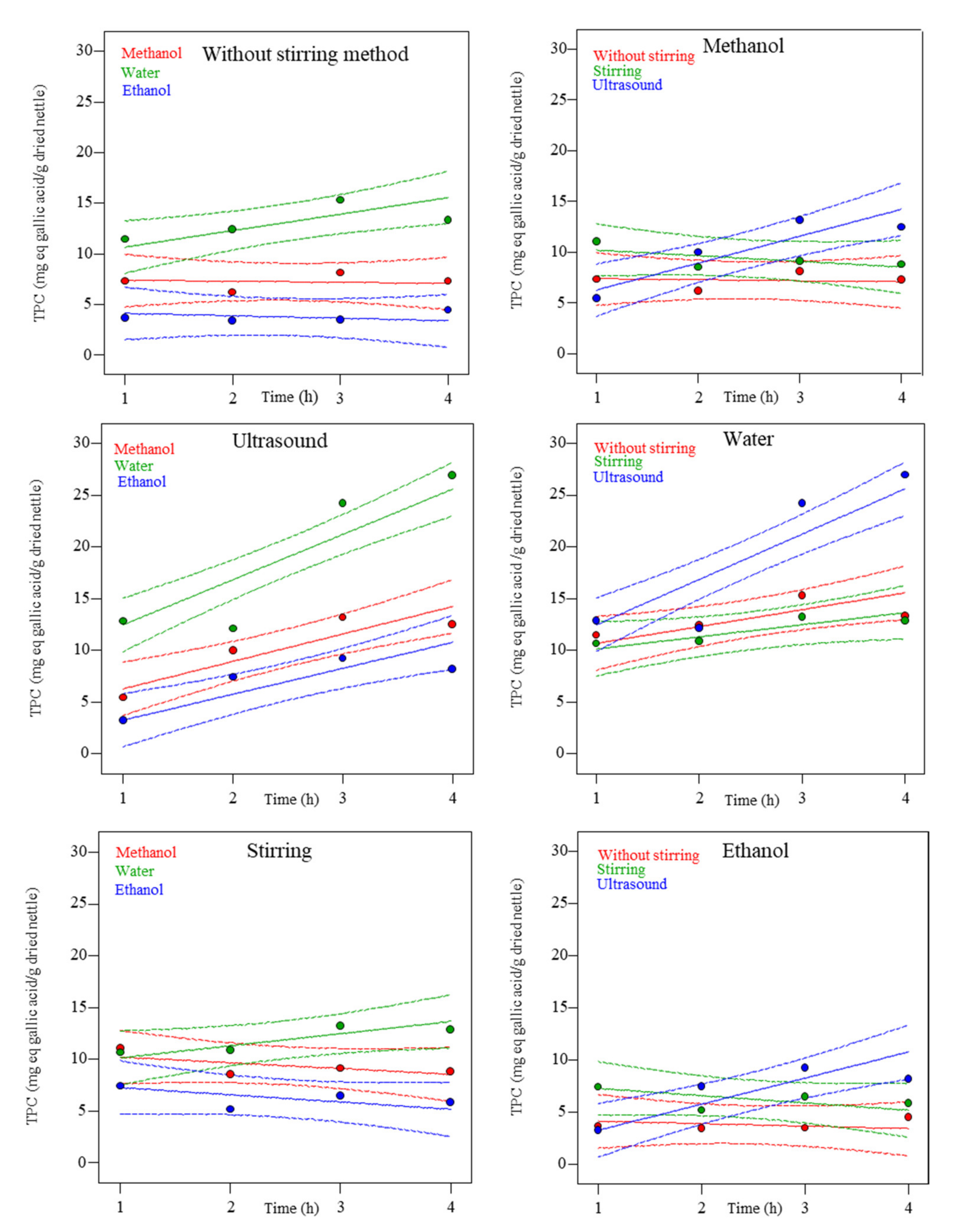 Molecules 27 06015 g002 550