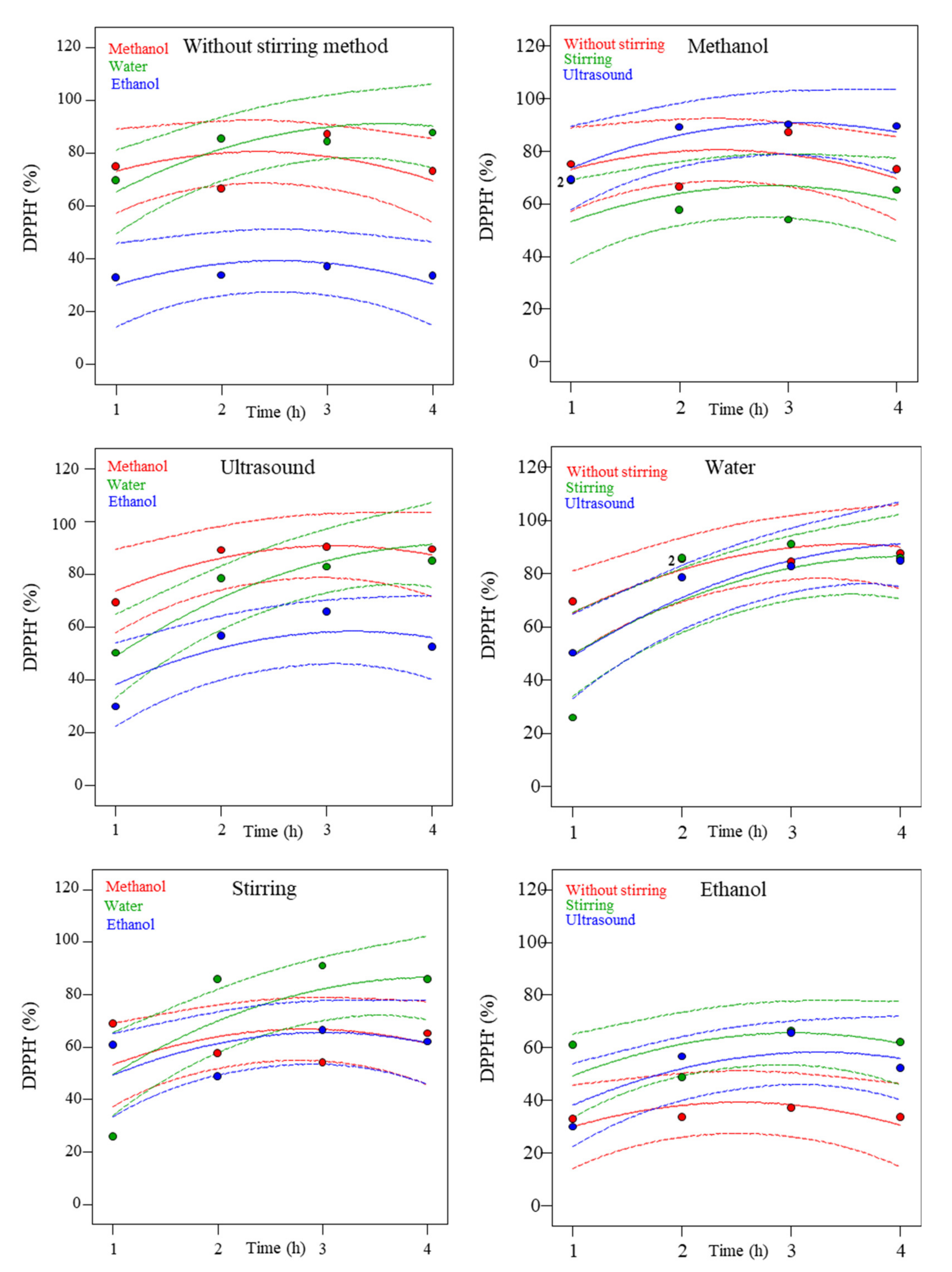 Molecules 27 06015 g003 550