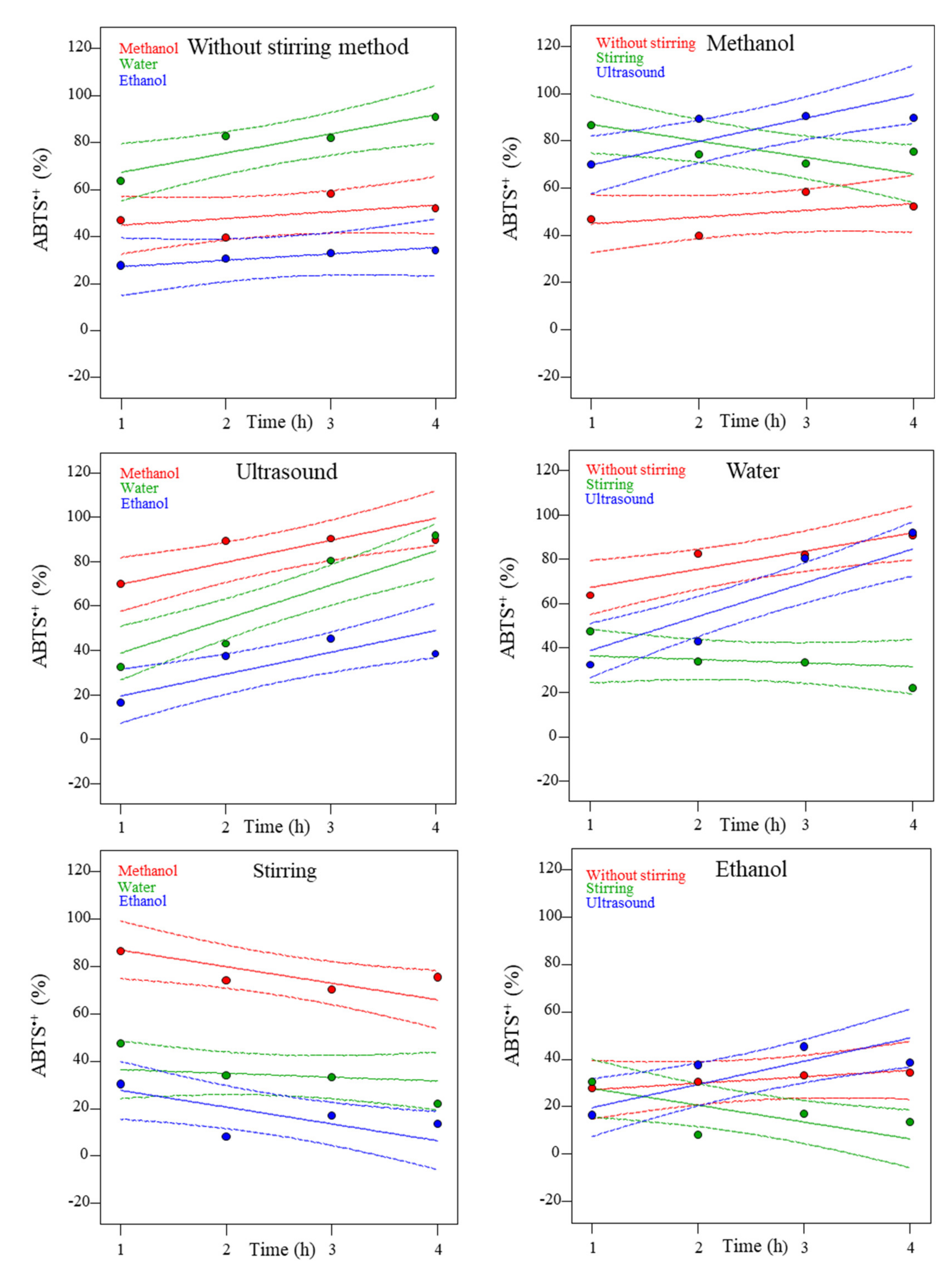 Molecules 27 06015 g004 550