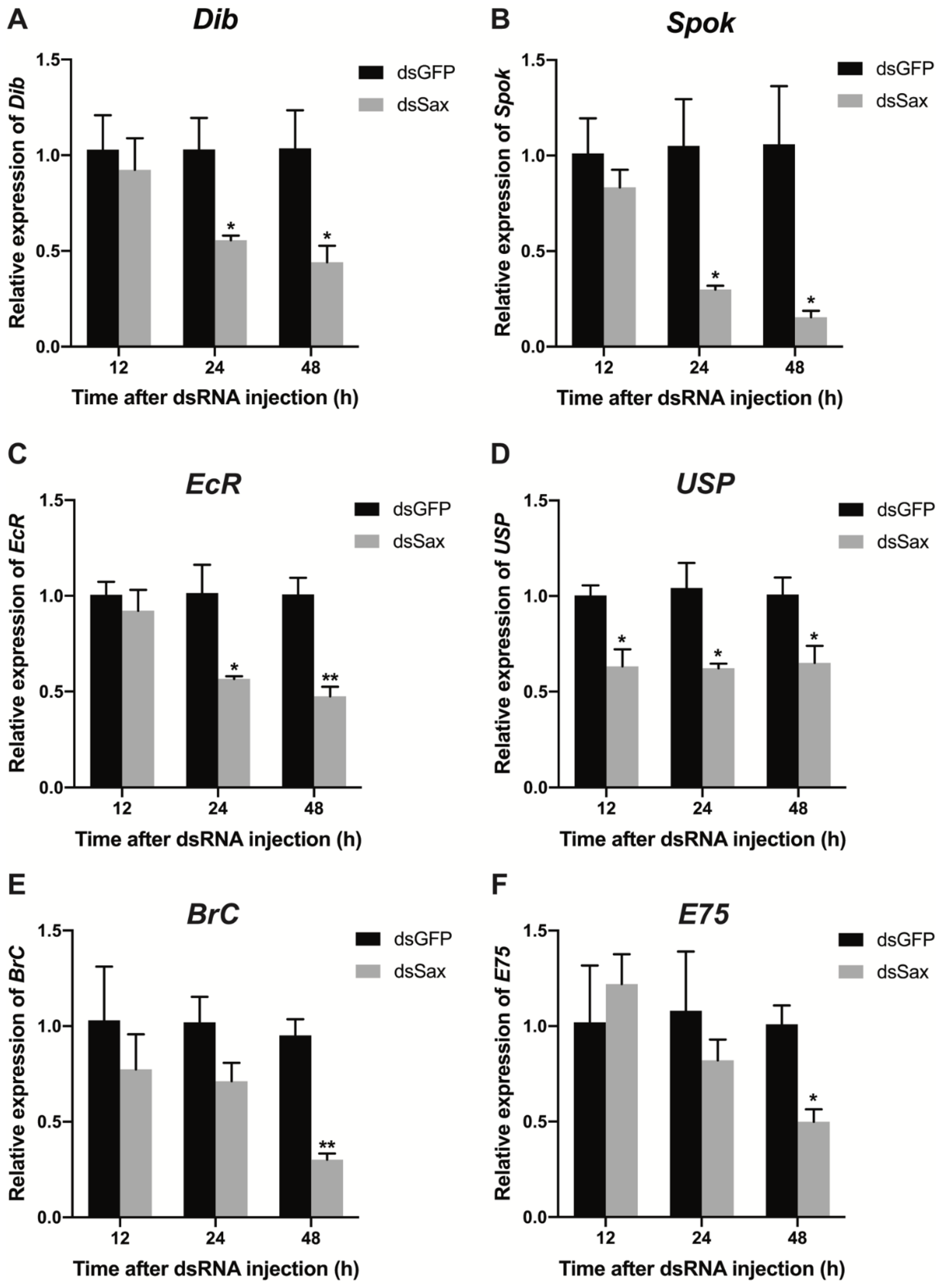 Molecules 27 06017 g007 Molecules 27 06017 g007