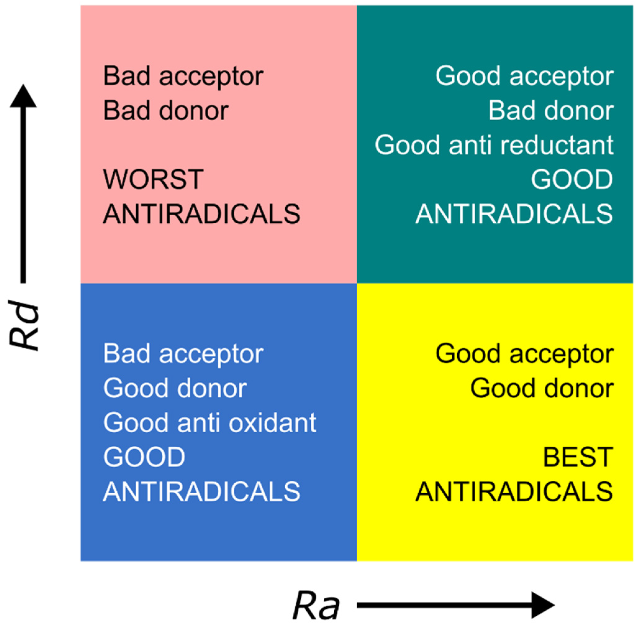 Molecules 27 06018 g001 550