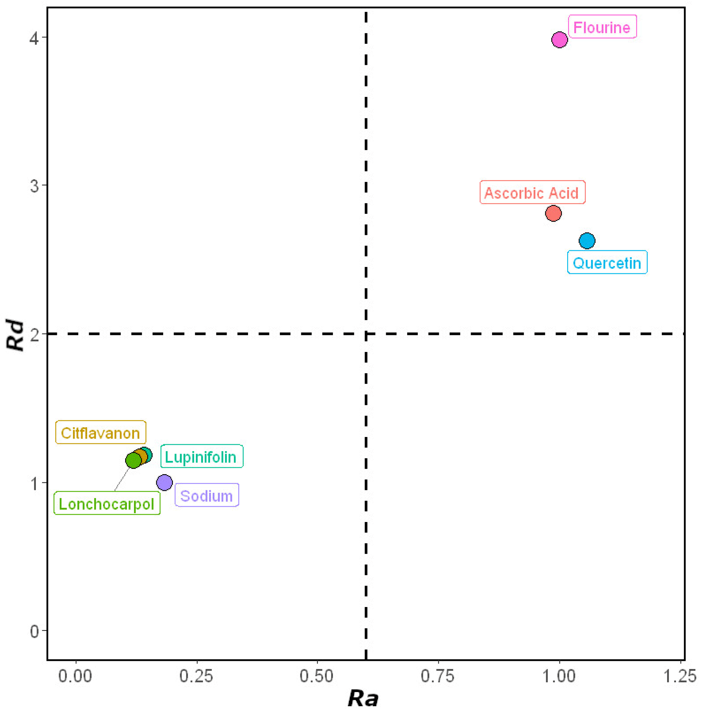 Molecules 27 06018 g003 550
