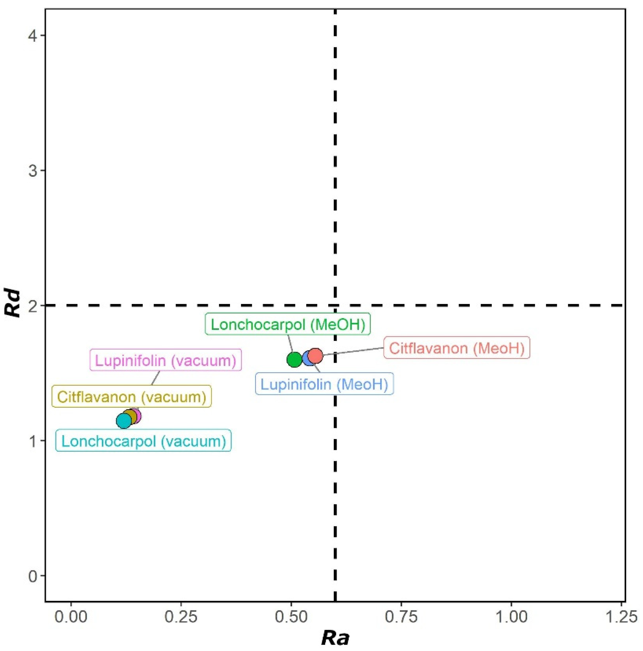 Molecules 27 06018 g004 550