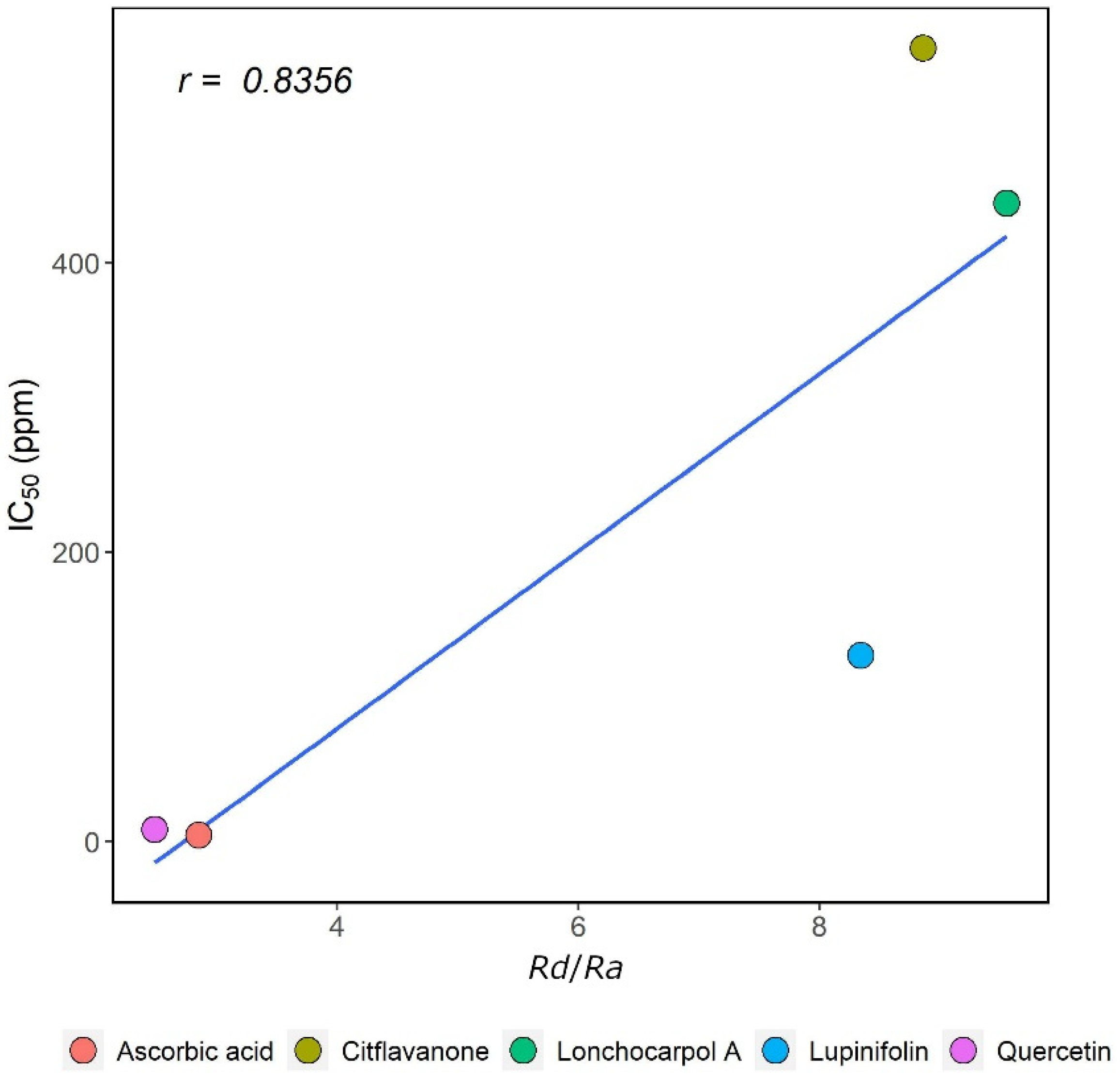 Molecules 27 06018 g006 550
