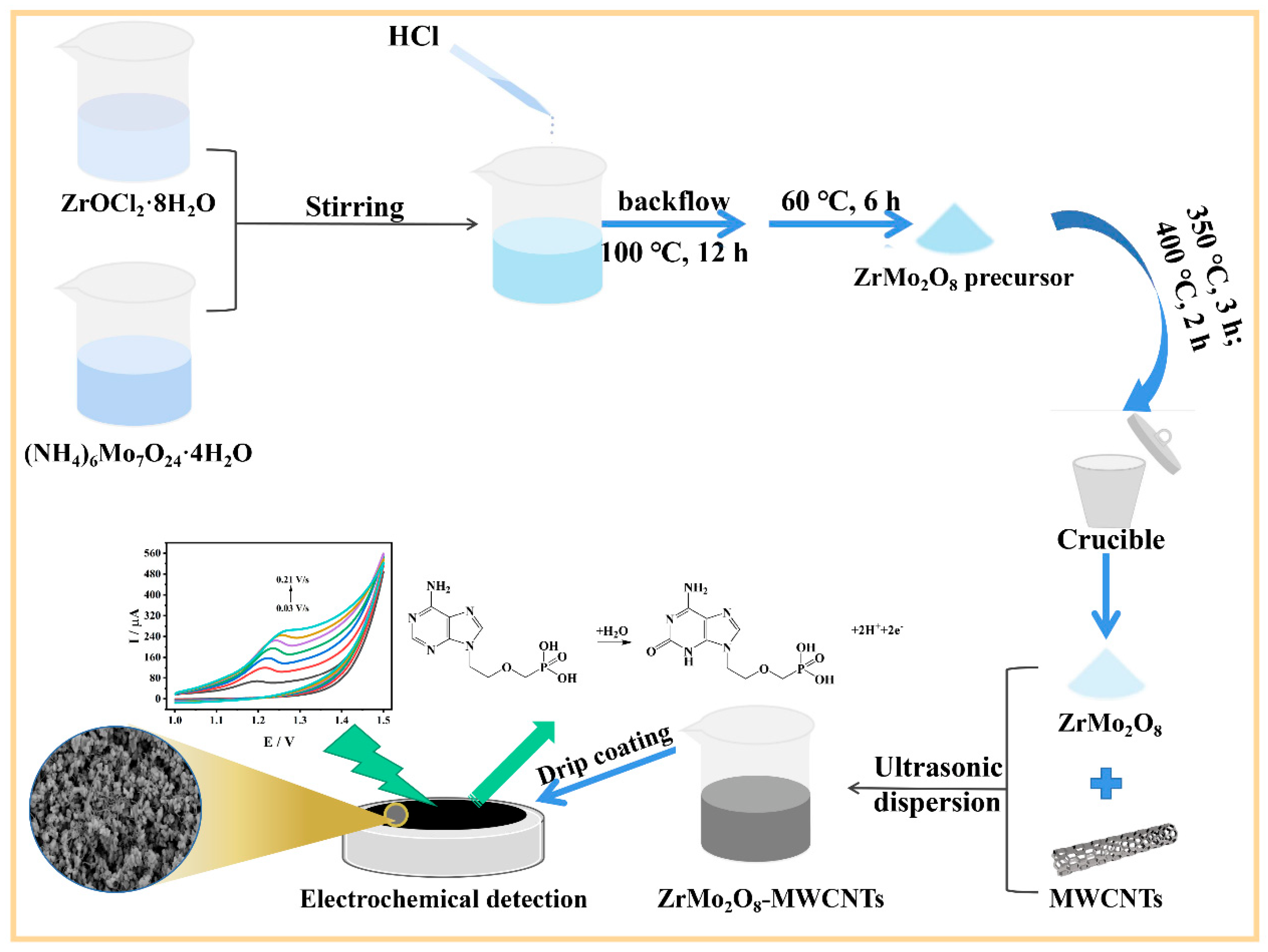 Molecules 27 06022 g001 Molecules 27 06022 g001