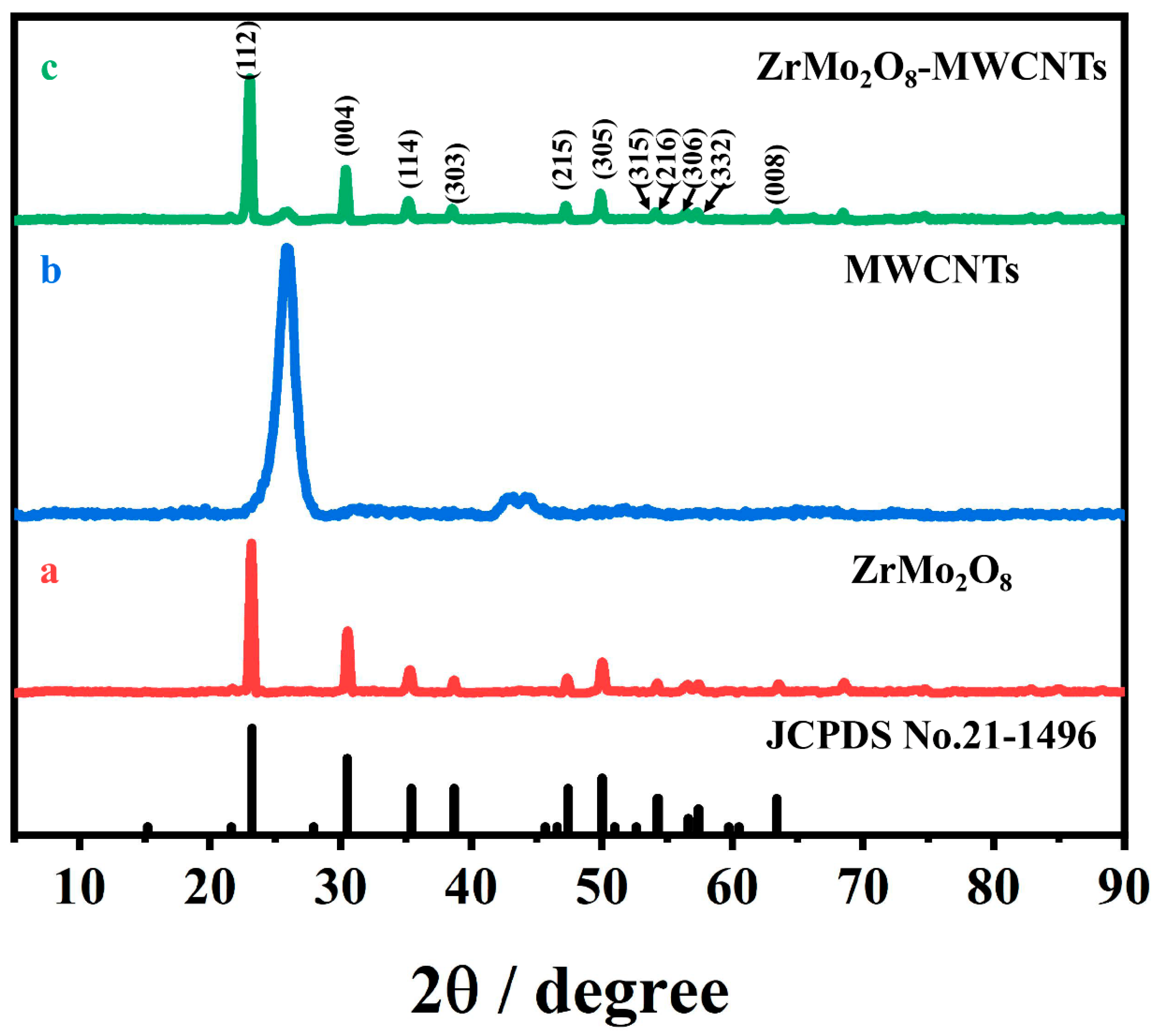 Molecules 27 06022 g002 Molecules 27 06022 g002