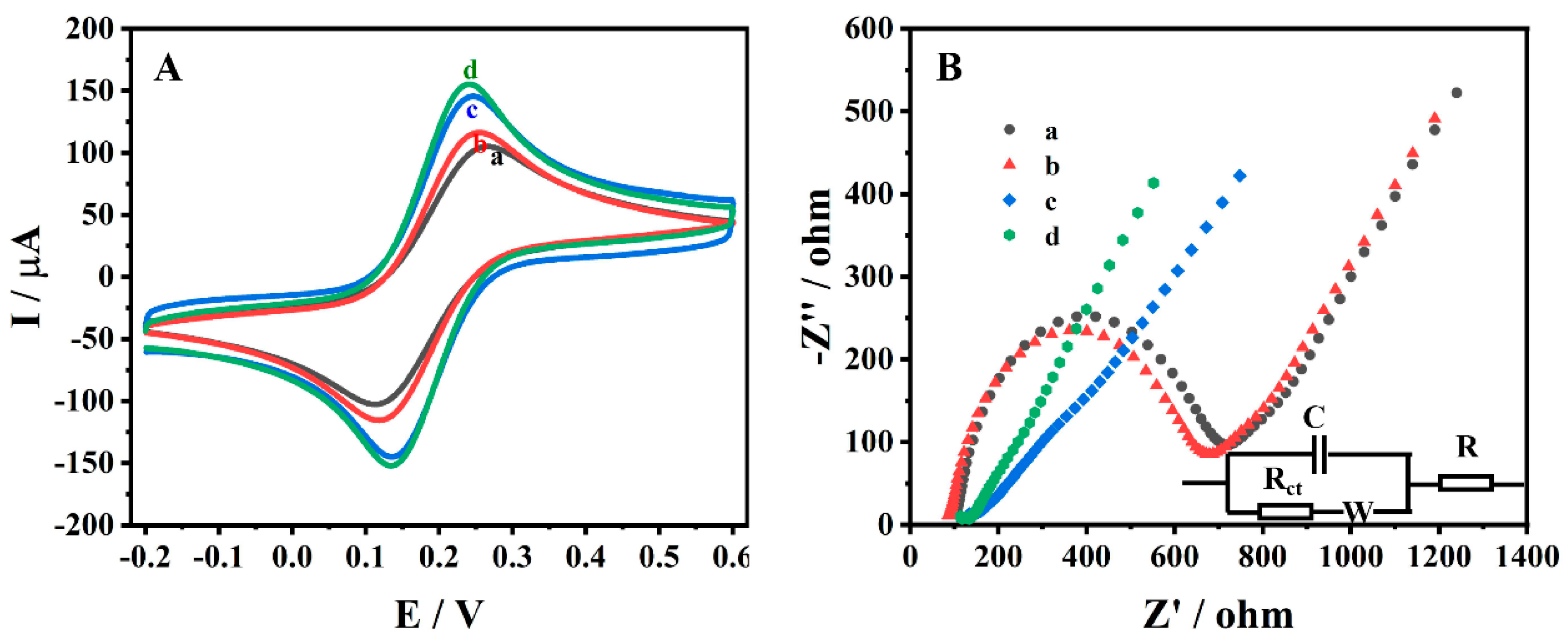 Molecules 27 06022 g005 Molecules 27 06022 g005