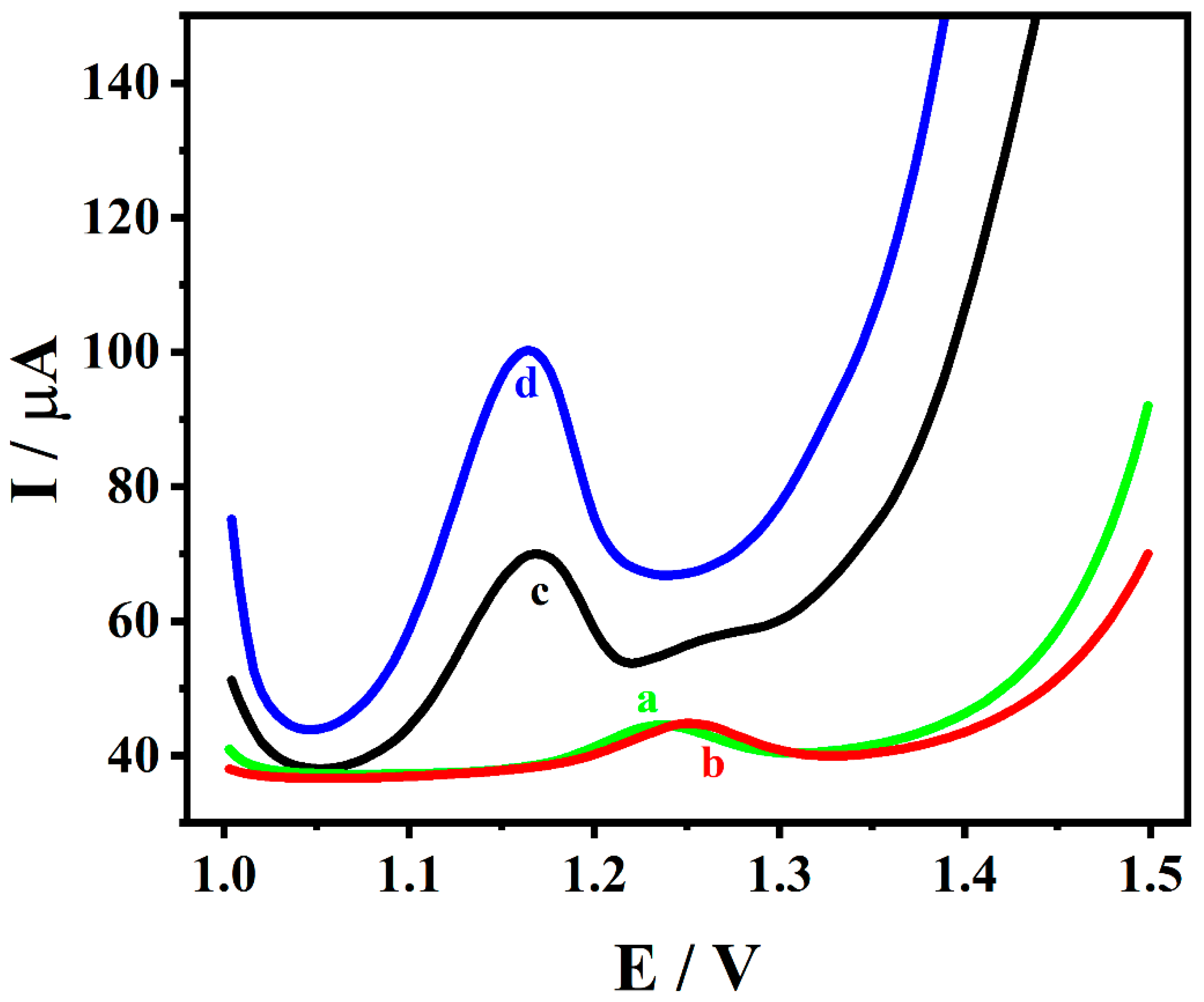 Molecules 27 06022 g006 Molecules 27 06022 g006