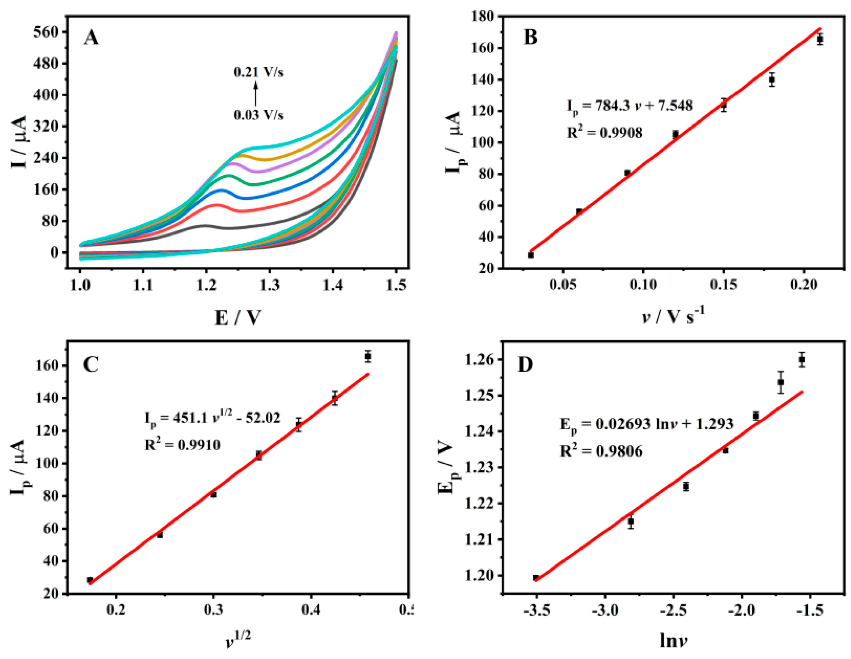 Molecules 27 06022 g007 Molecules 27 06022 g007