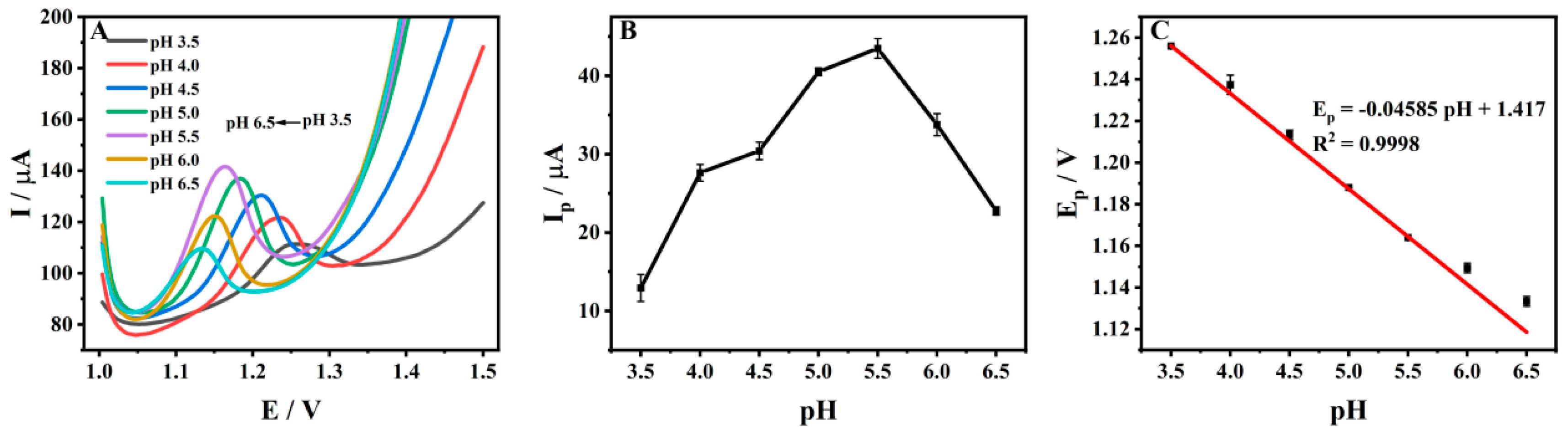 Molecules 27 06022 g008 Molecules 27 06022 g008
