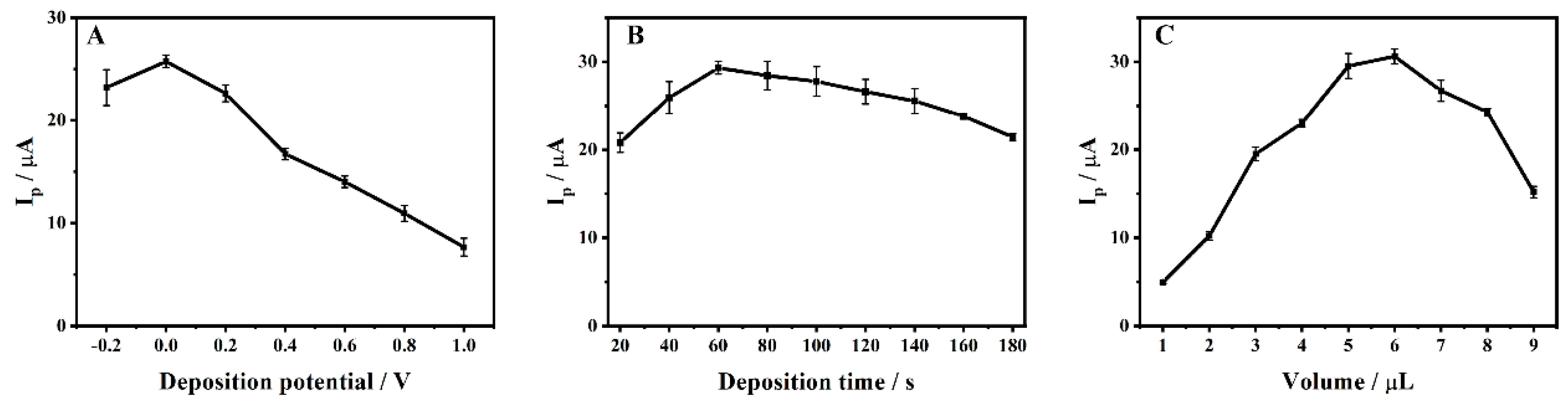 Molecules 27 06022 g010 Molecules 27 06022 g010