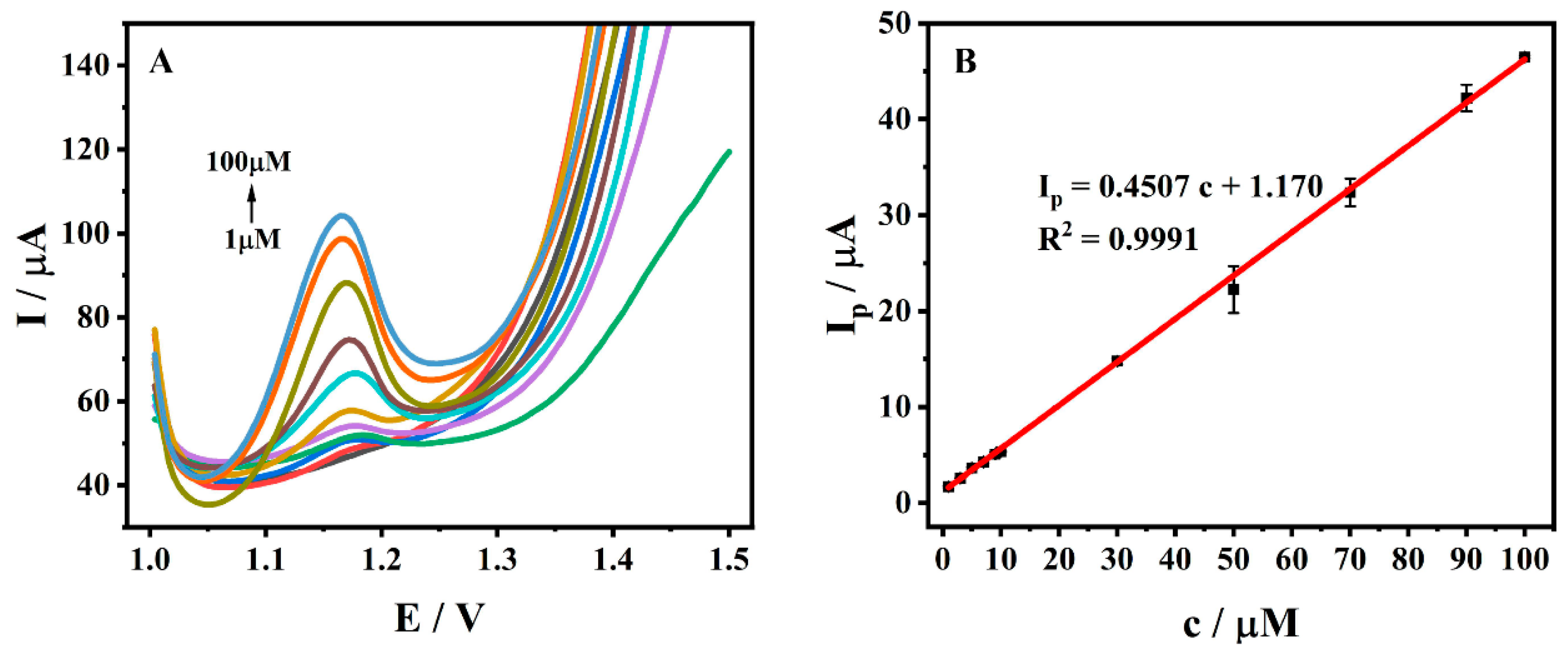 Molecules 27 06022 g011 Molecules 27 06022 g011