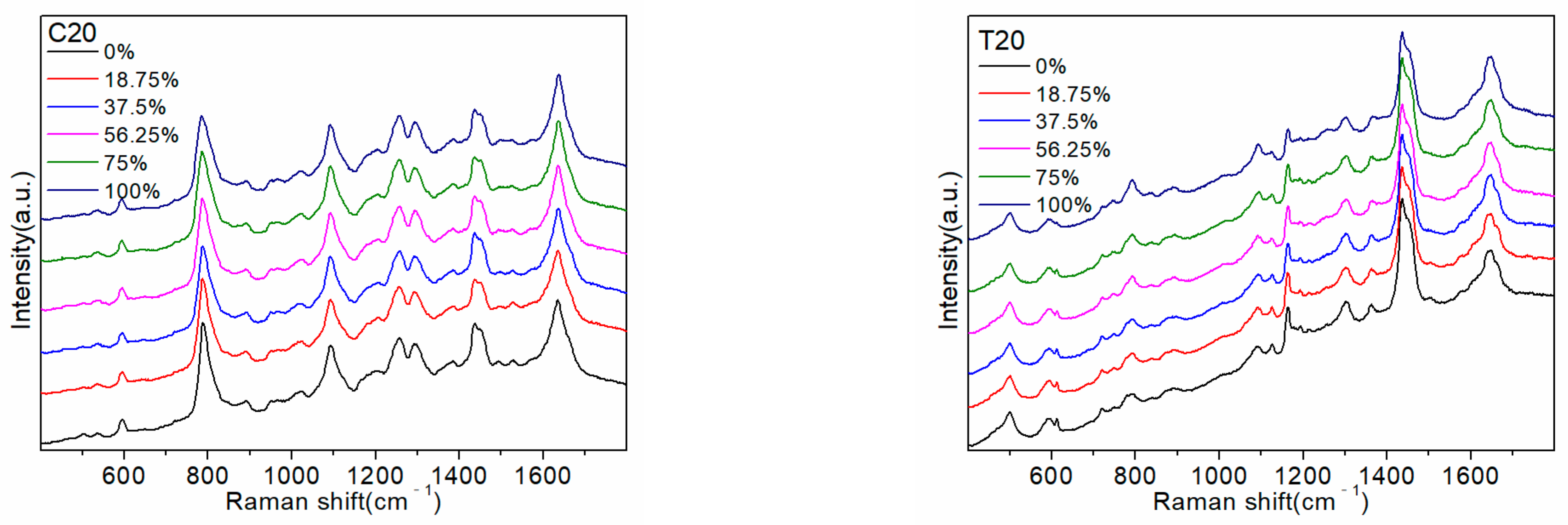 Molecules 27 06023 g001b