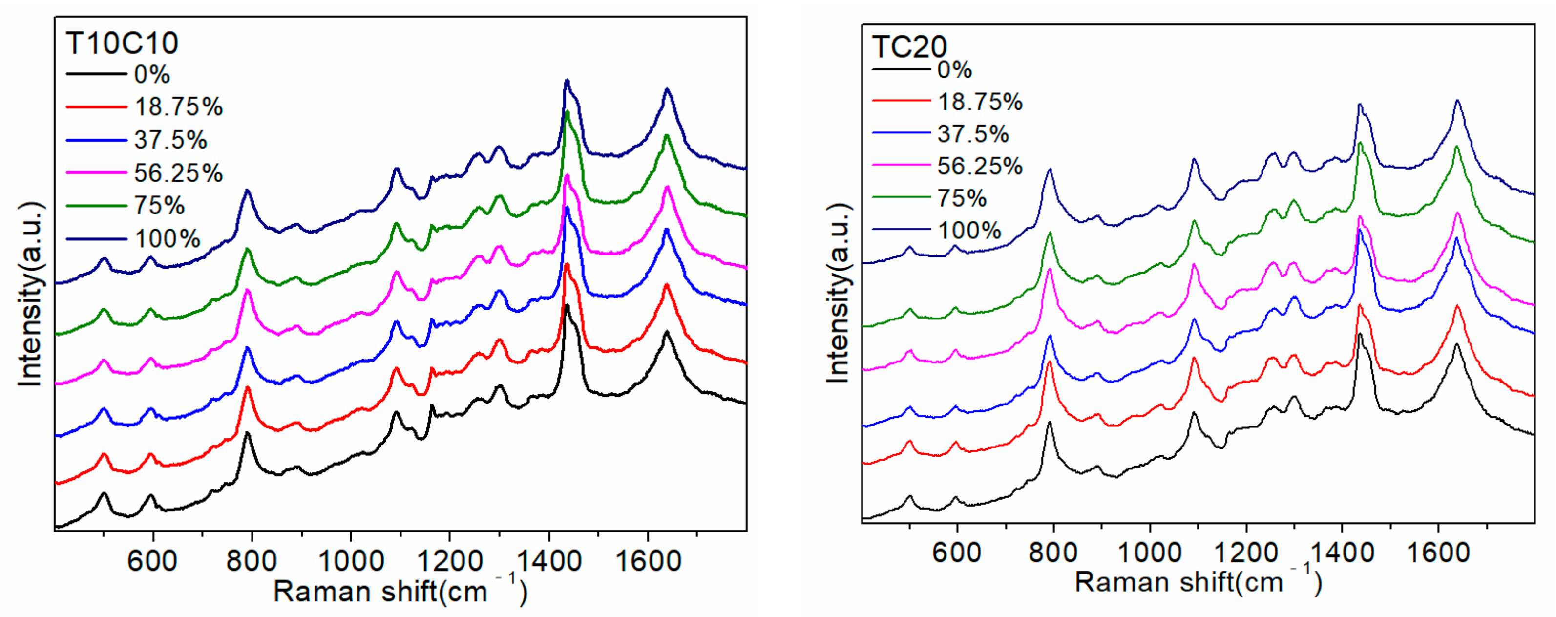 Molecules 27 06023 g003