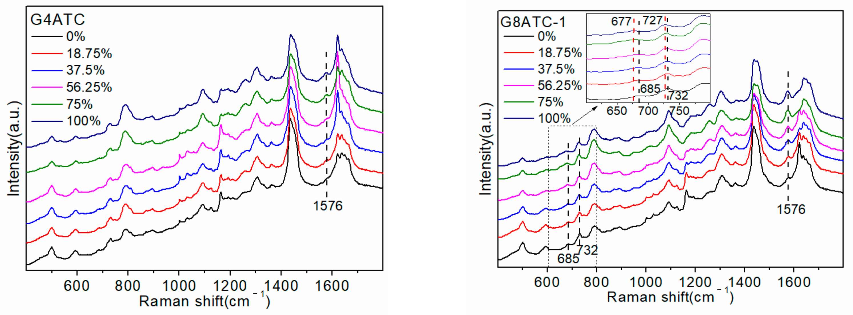 Molecules 27 06023 g004a