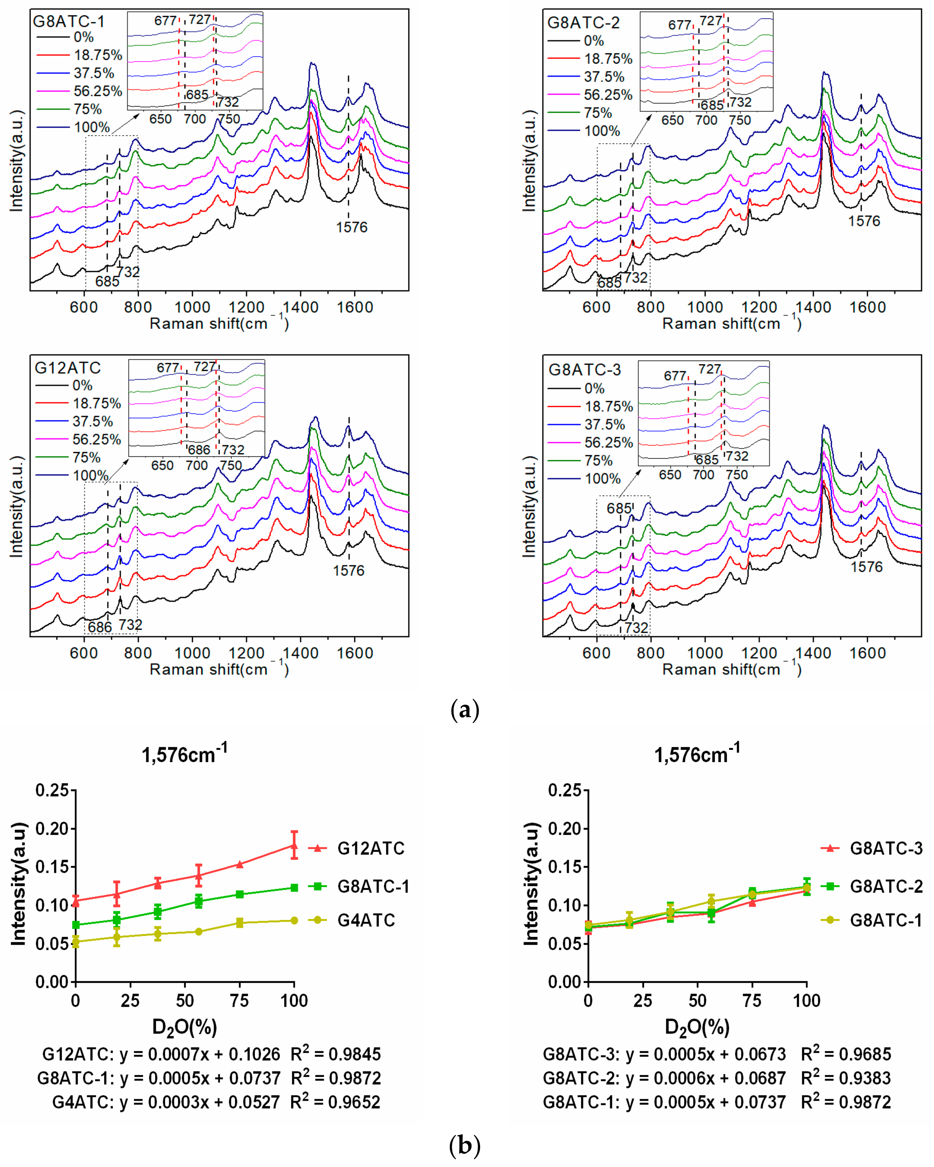 Molecules 27 06023 g004b