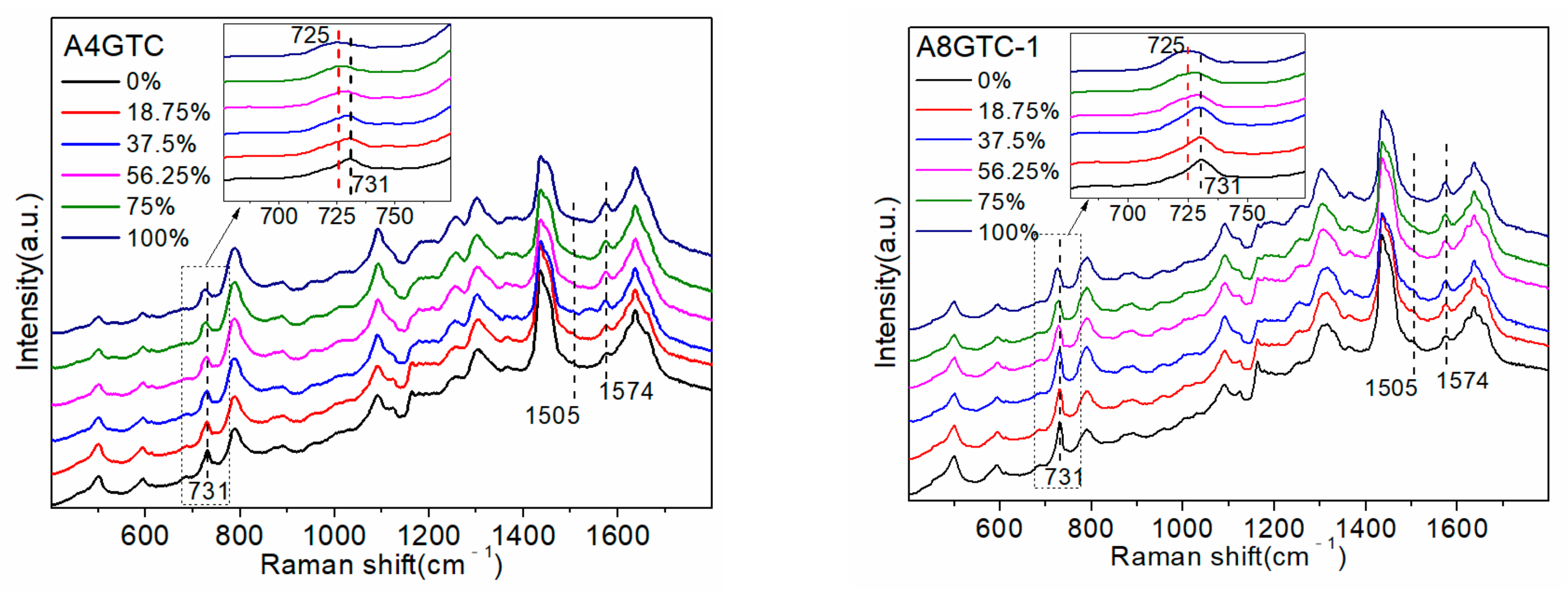Molecules 27 06023 g005a
