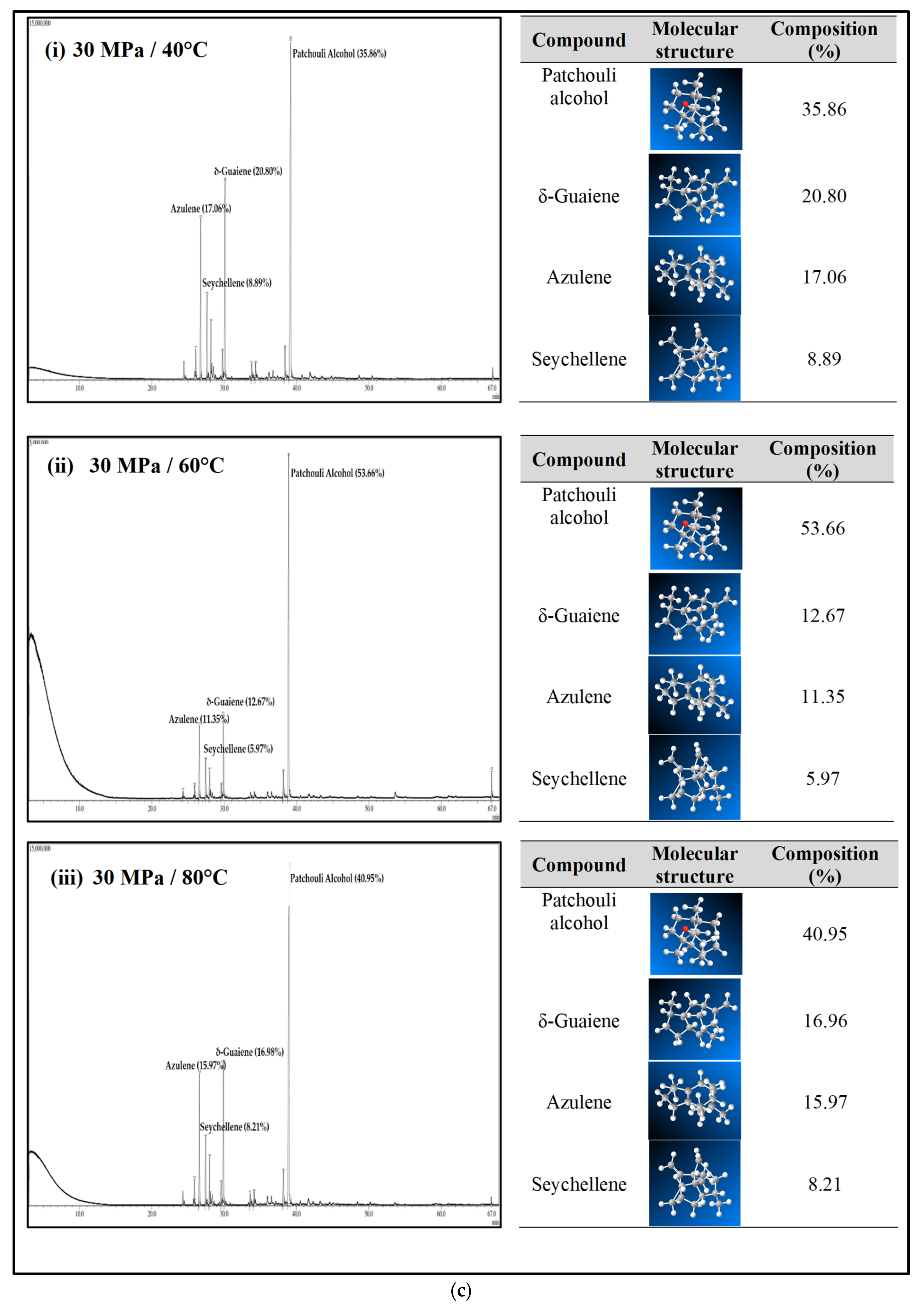 Molecules 27 06025 g004c 550