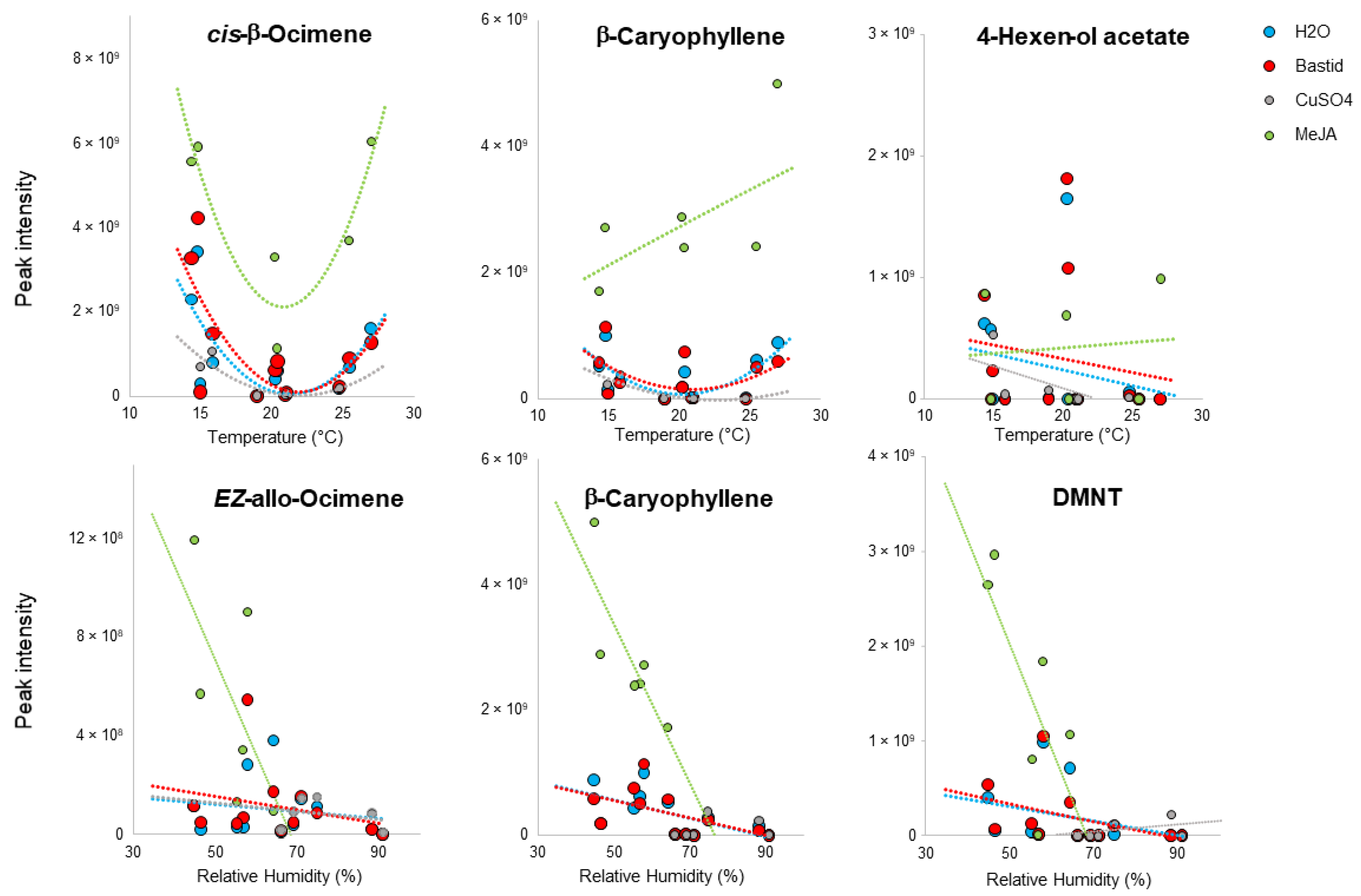 Molecules 27 06028 g007 Molecules 27 06028 g007